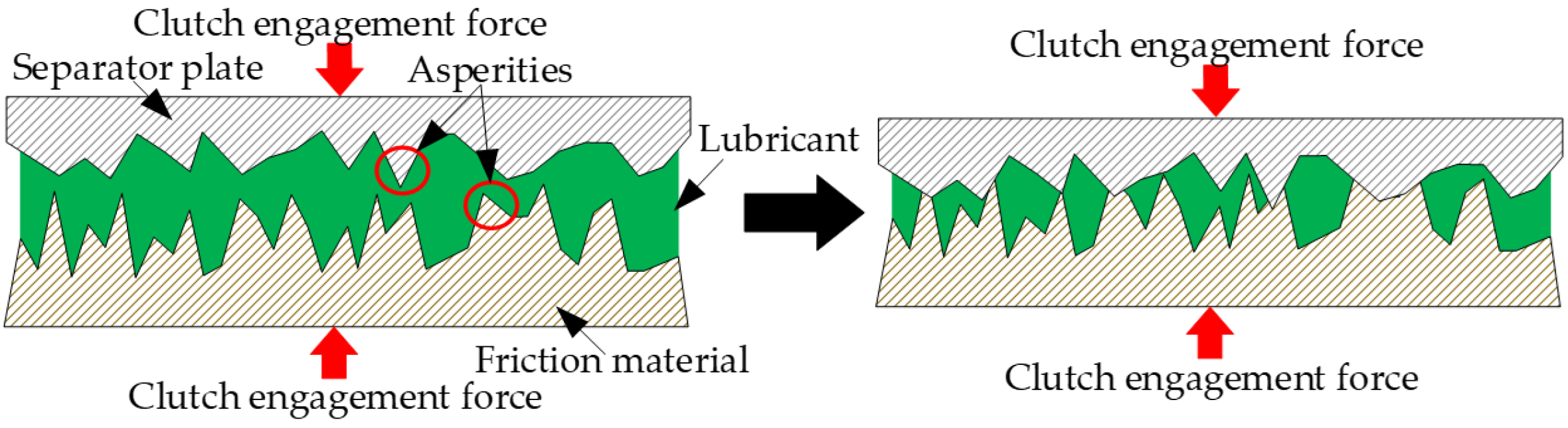 Lubricants 12 00147 g001