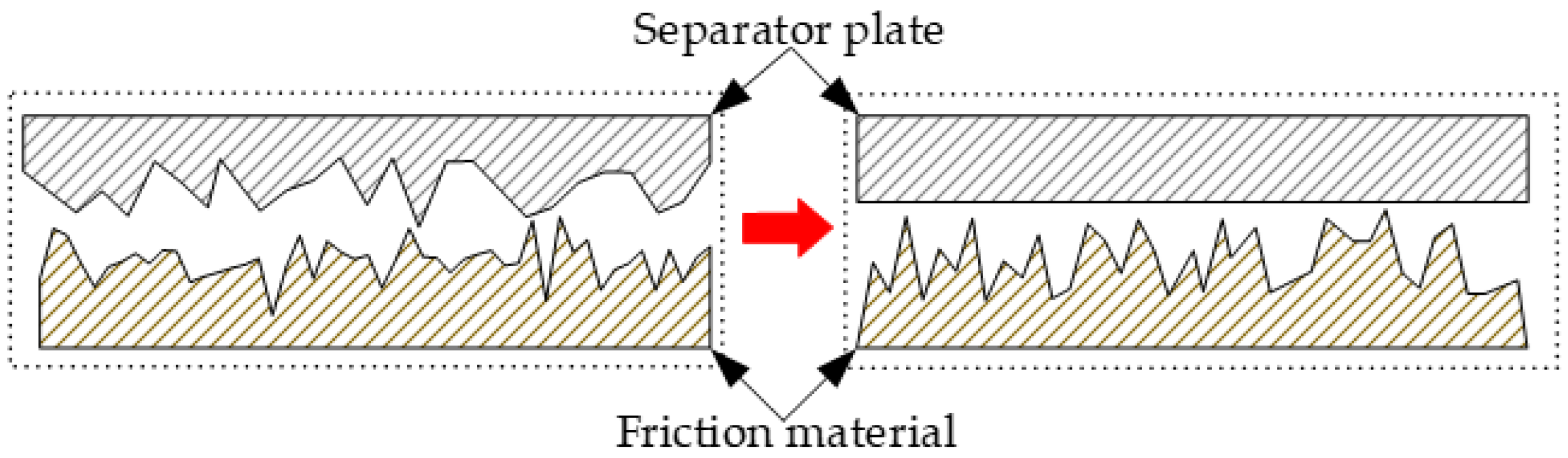 Lubricants 12 00147 g004