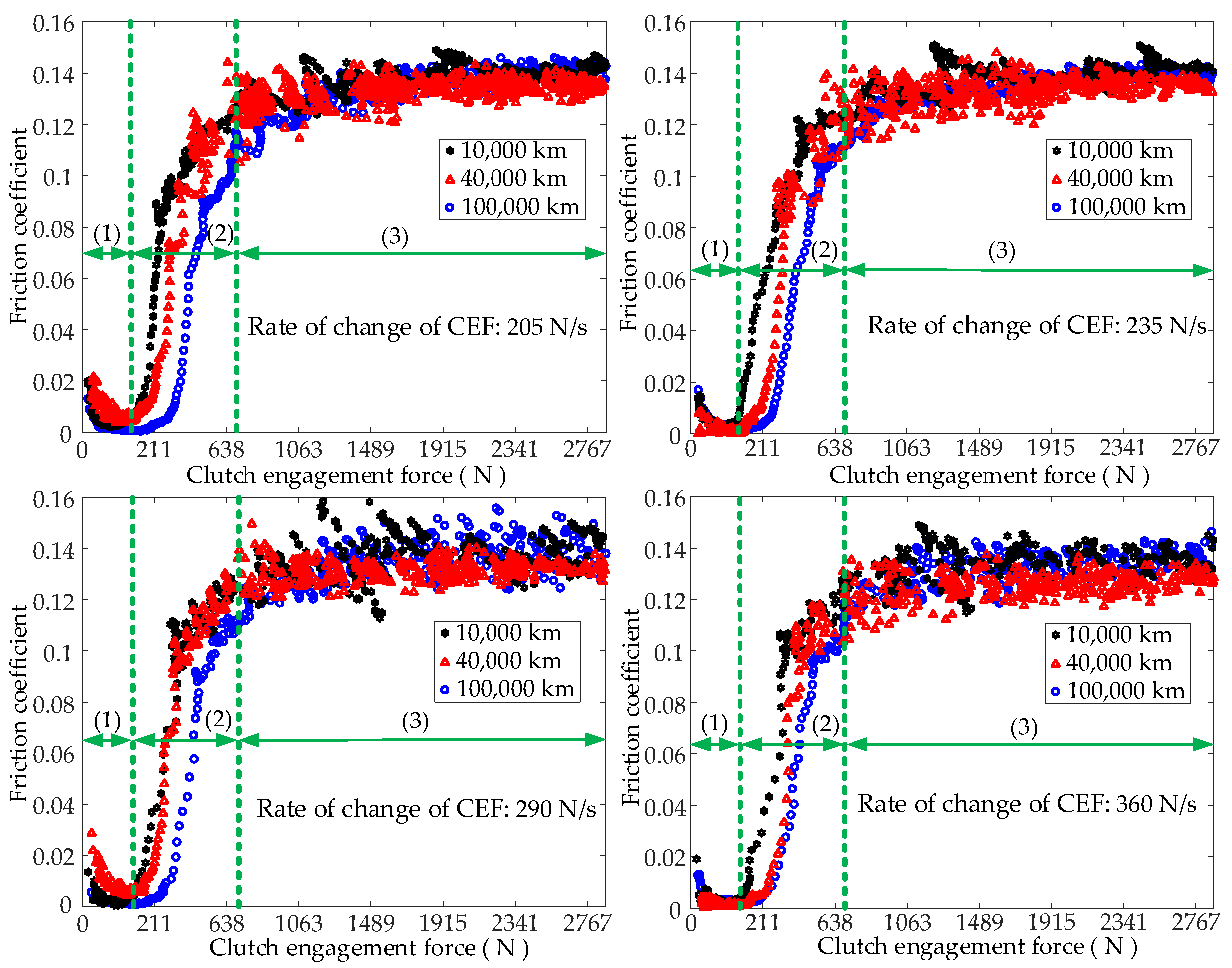 Lubricants 12 00147 g005