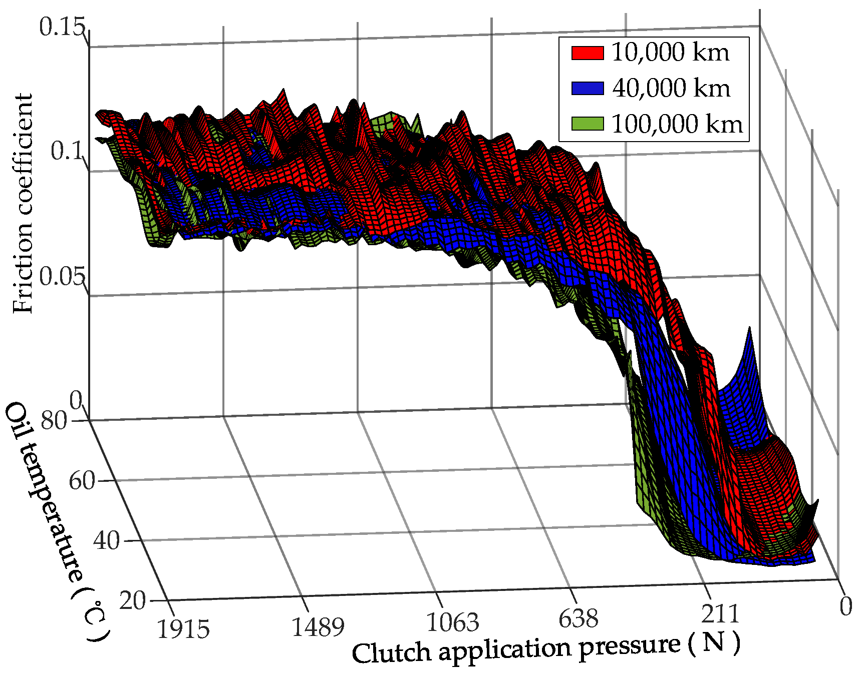 Lubricants 12 00147 g006