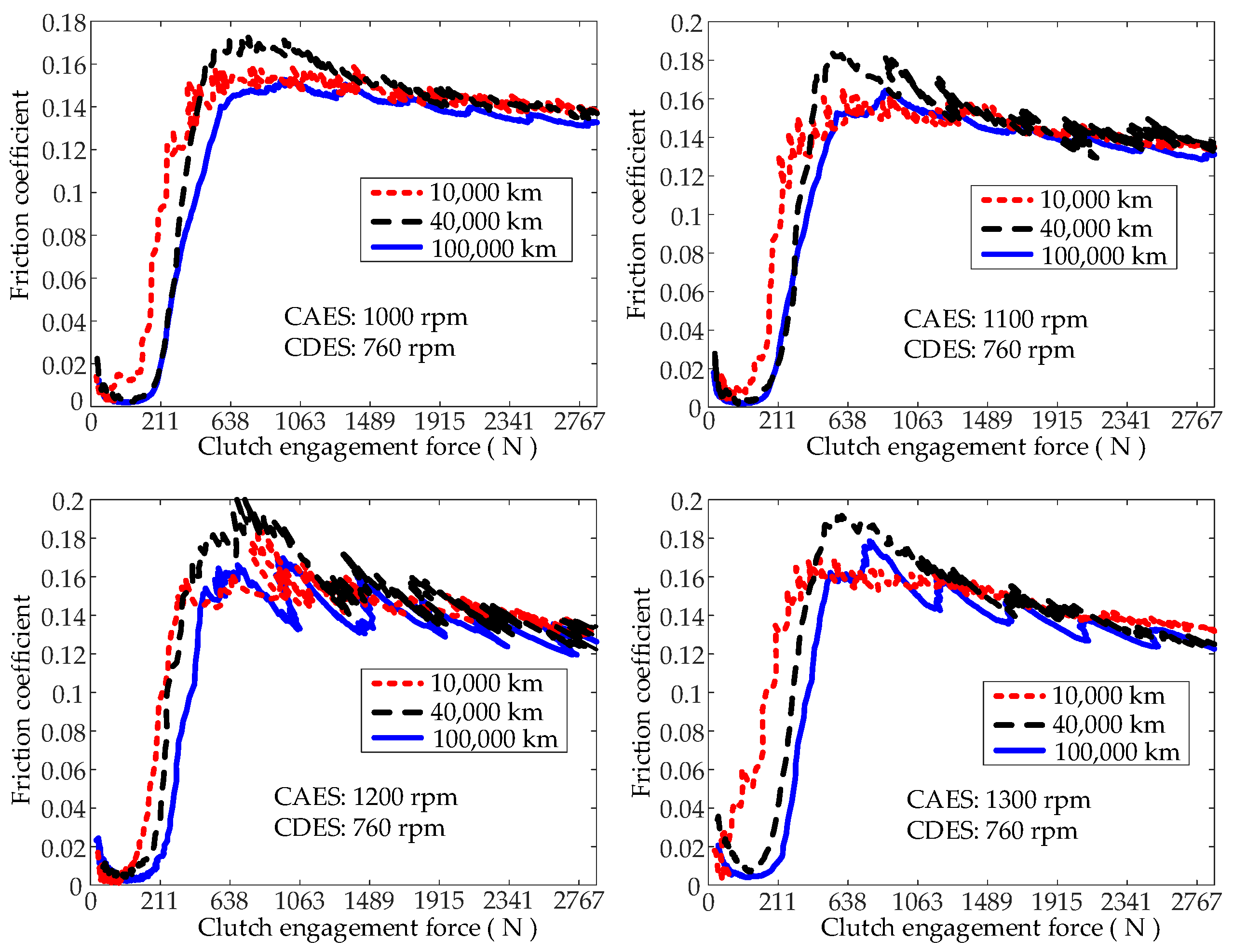 Lubricants 12 00147 g007