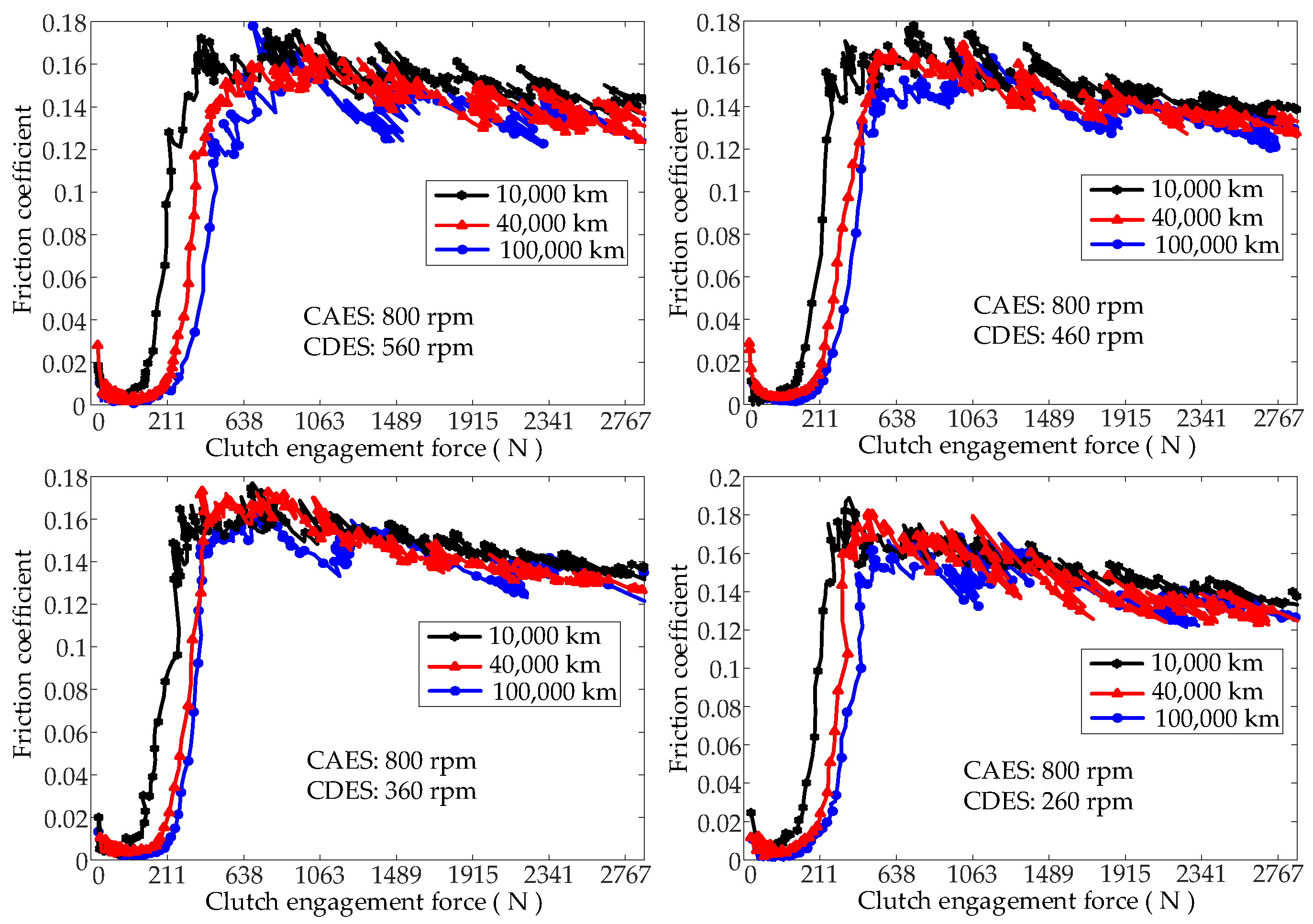 Lubricants 12 00147 g009