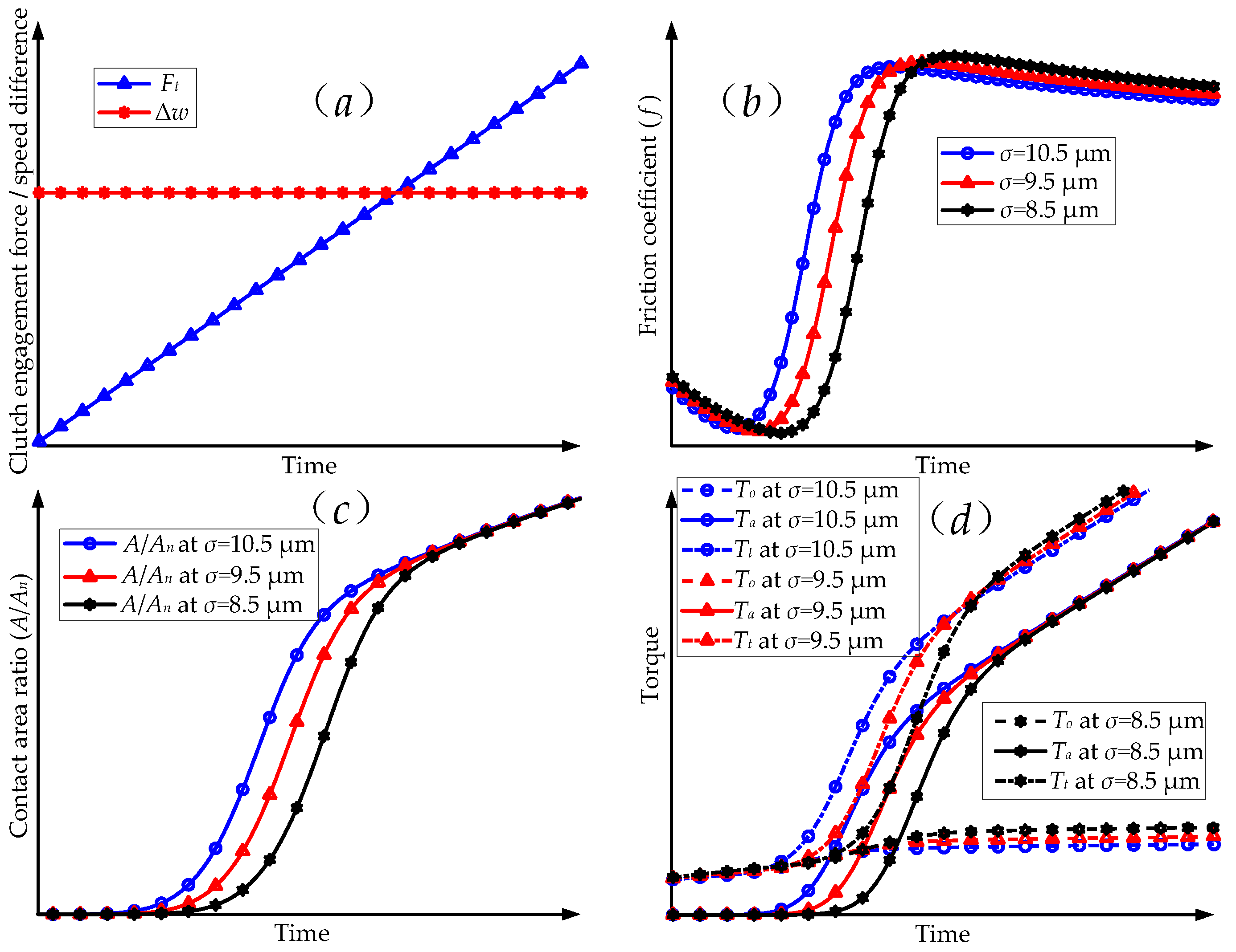 Lubricants 12 00147 g012