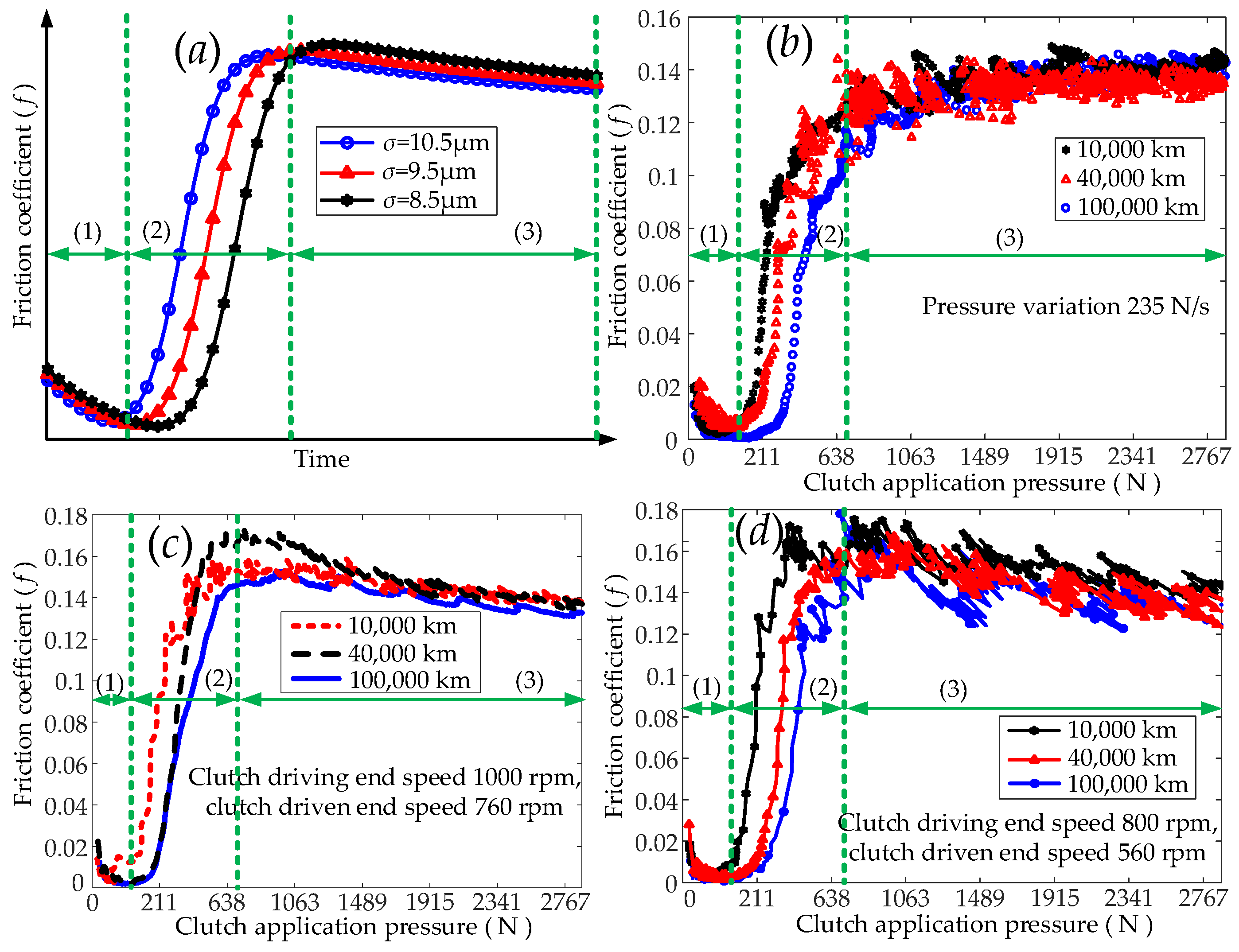 Lubricants 12 00147 g013