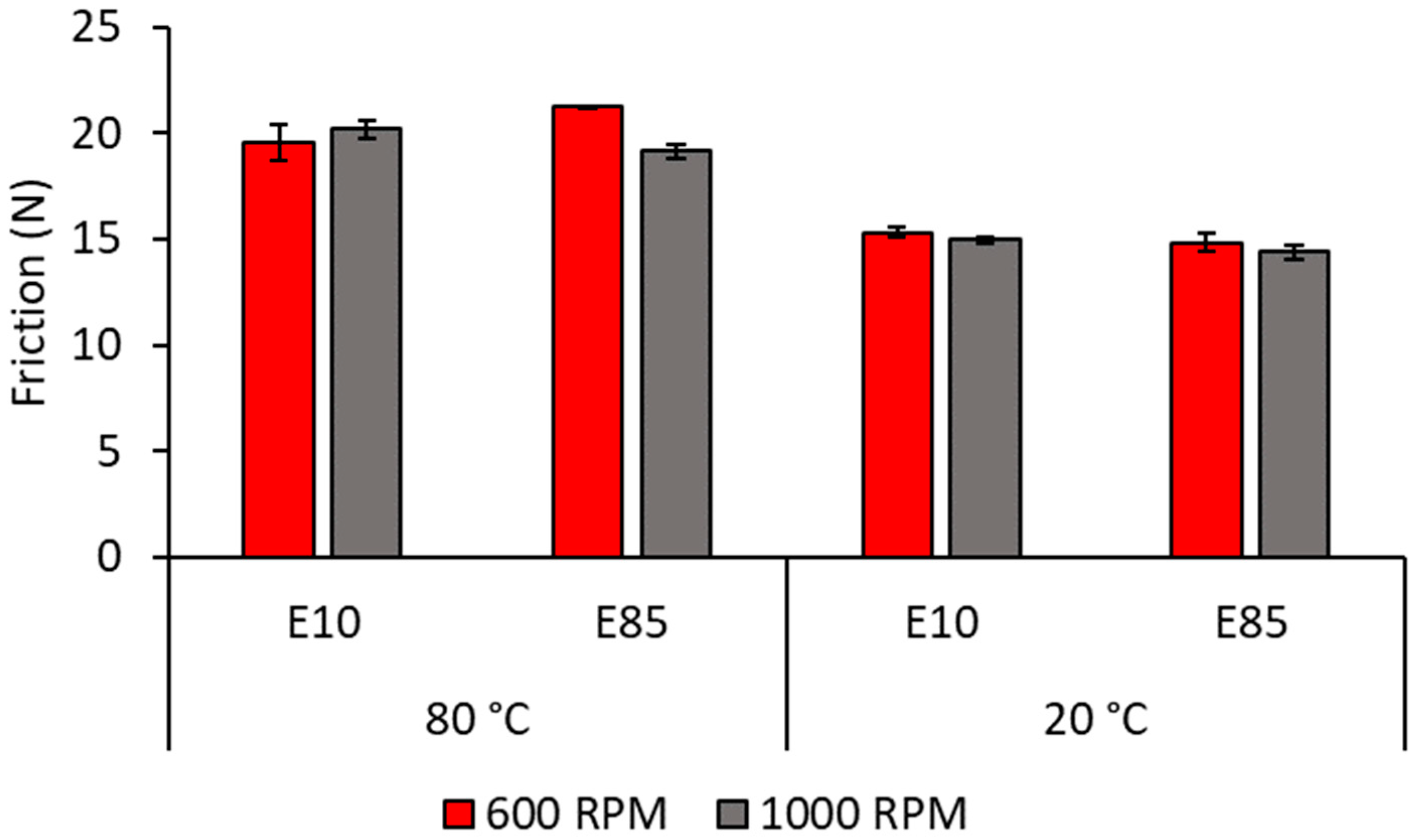 Lubricants 12 00150 g003