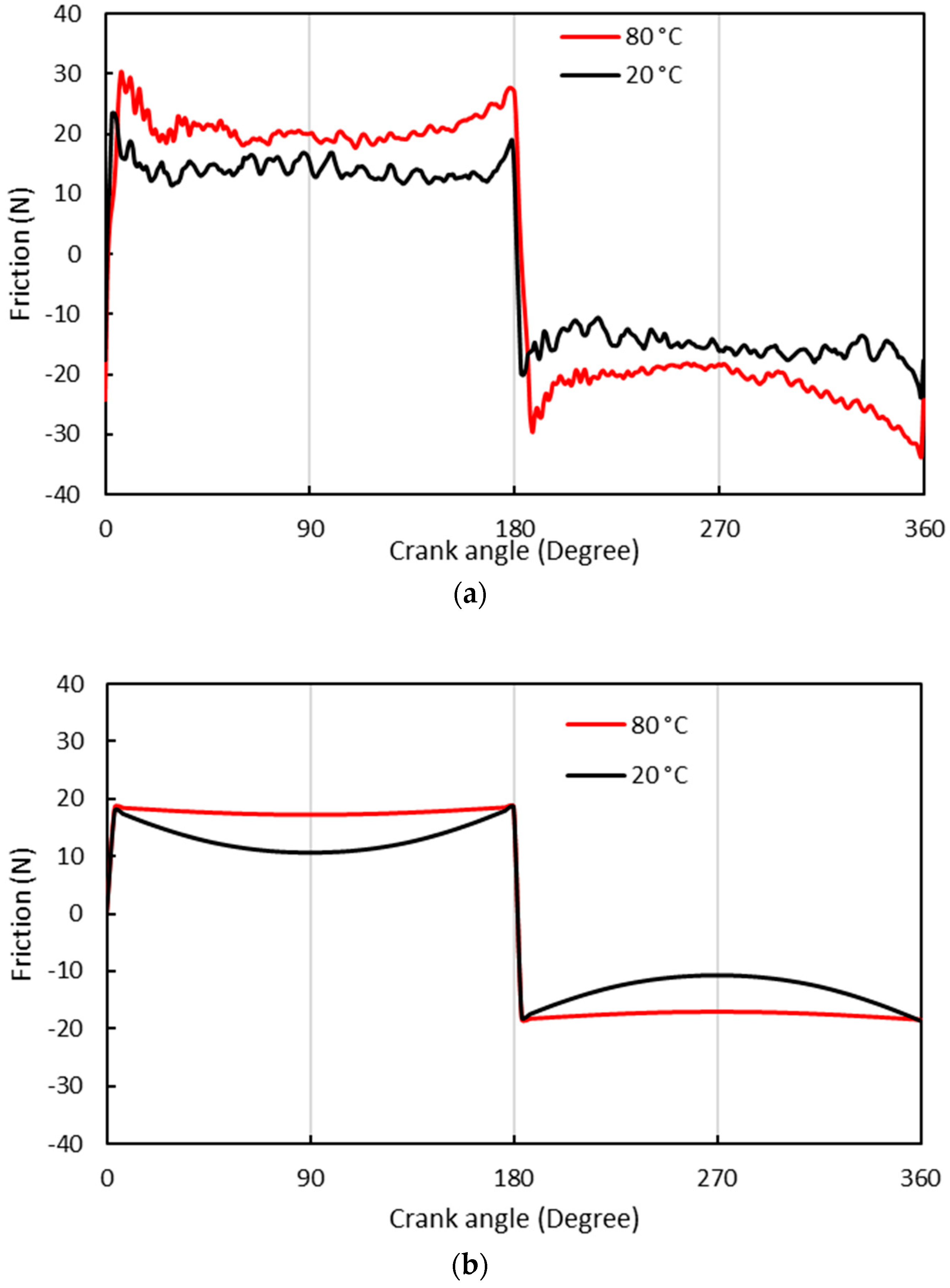 Lubricants 12 00150 g004