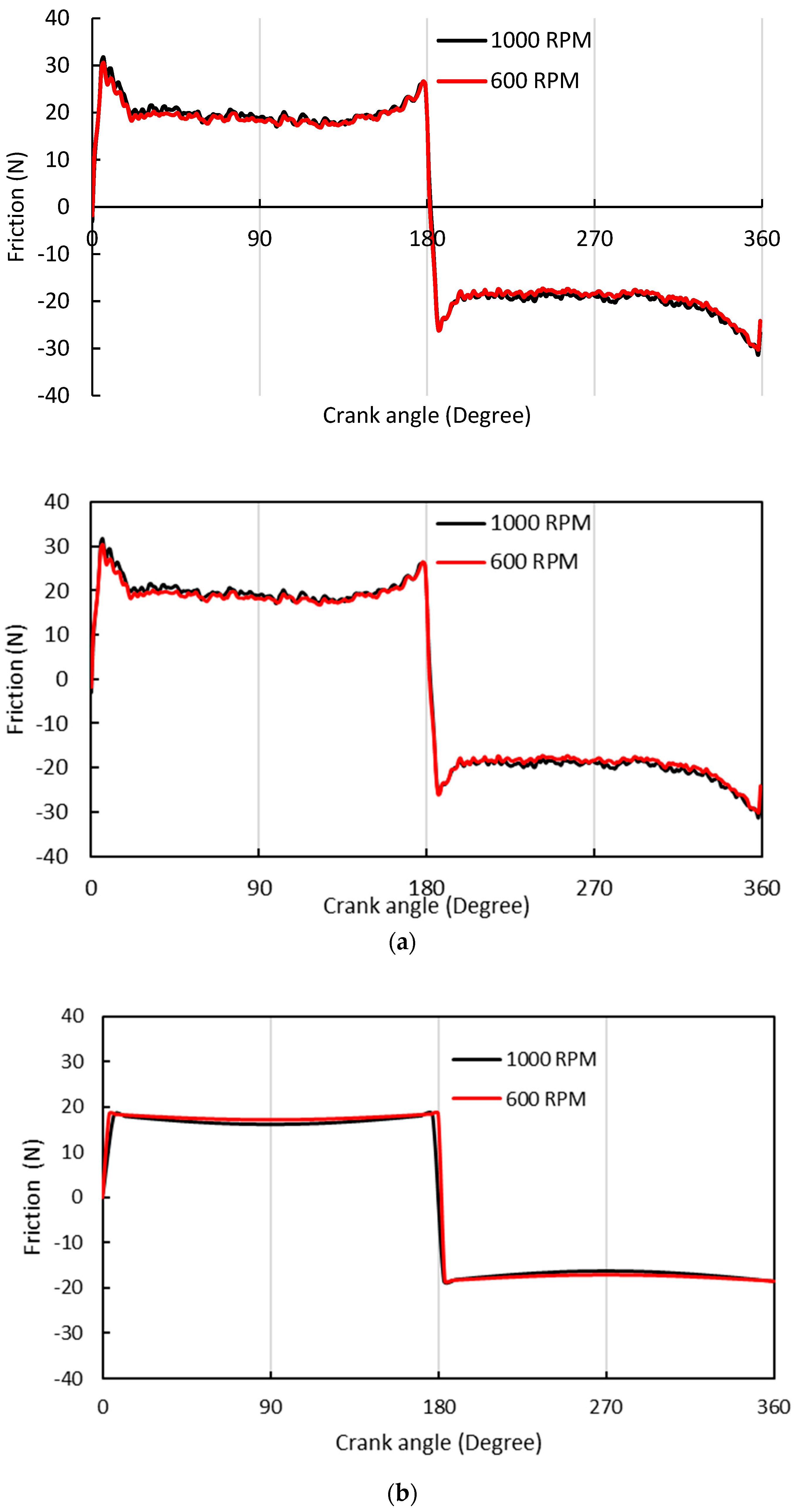 Lubricants 12 00150 g005