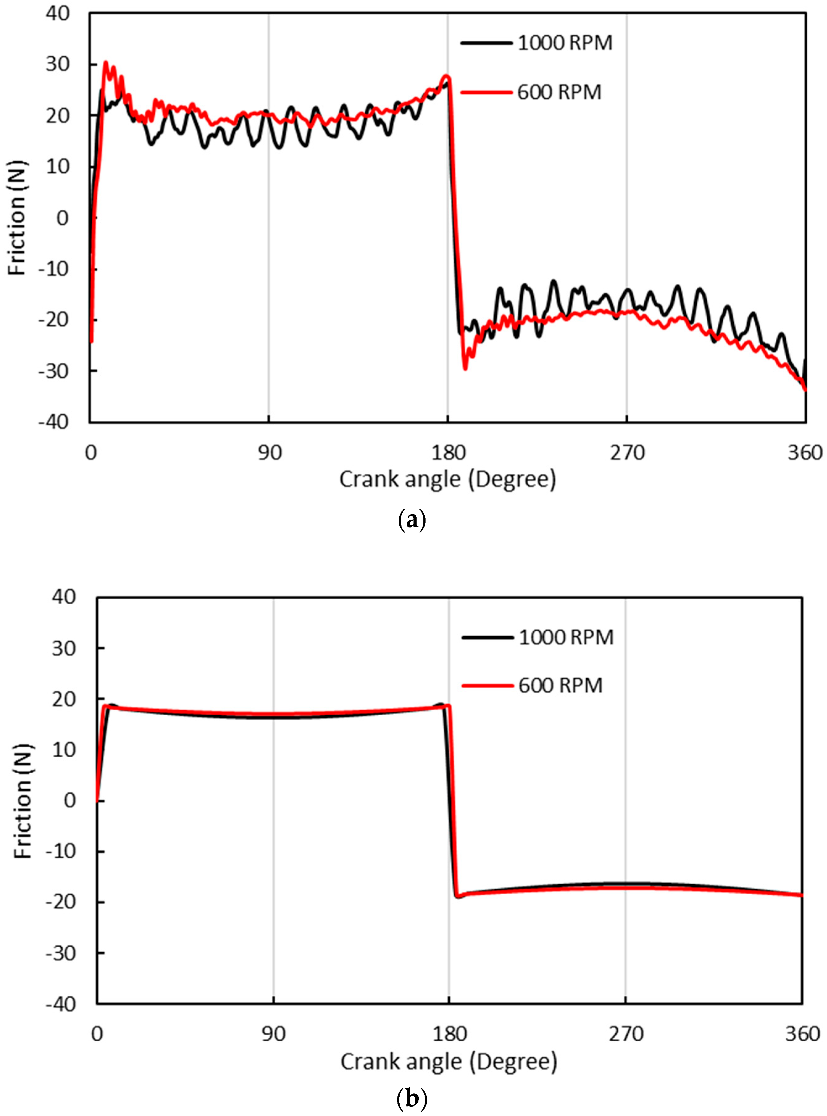 Lubricants 12 00150 g006