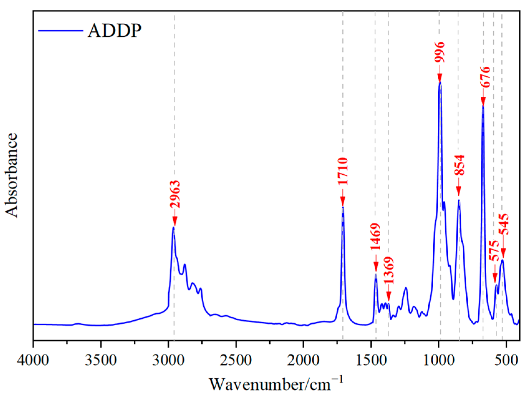 Lubricants 12 00165 g003