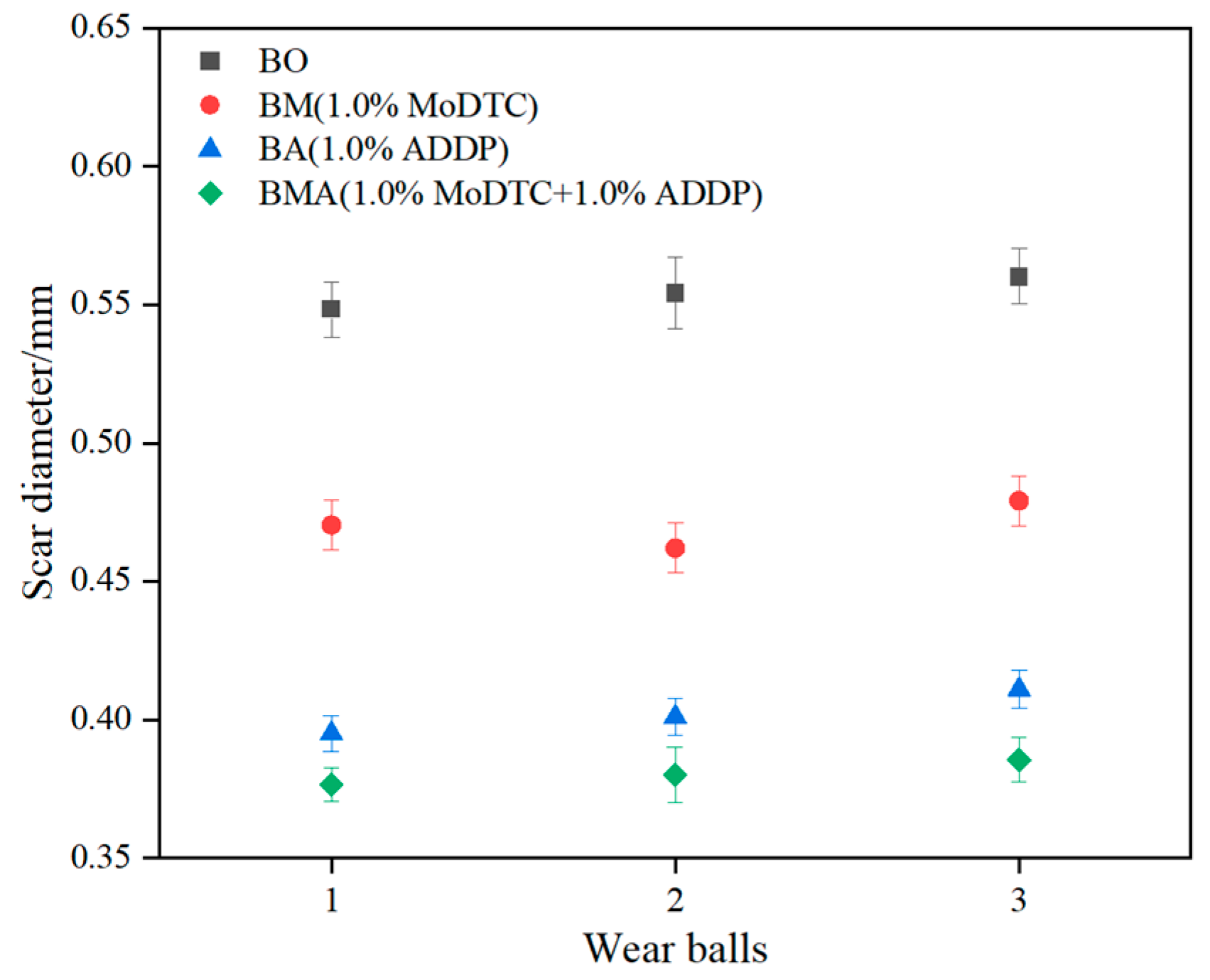 Lubricants 12 00165 g005