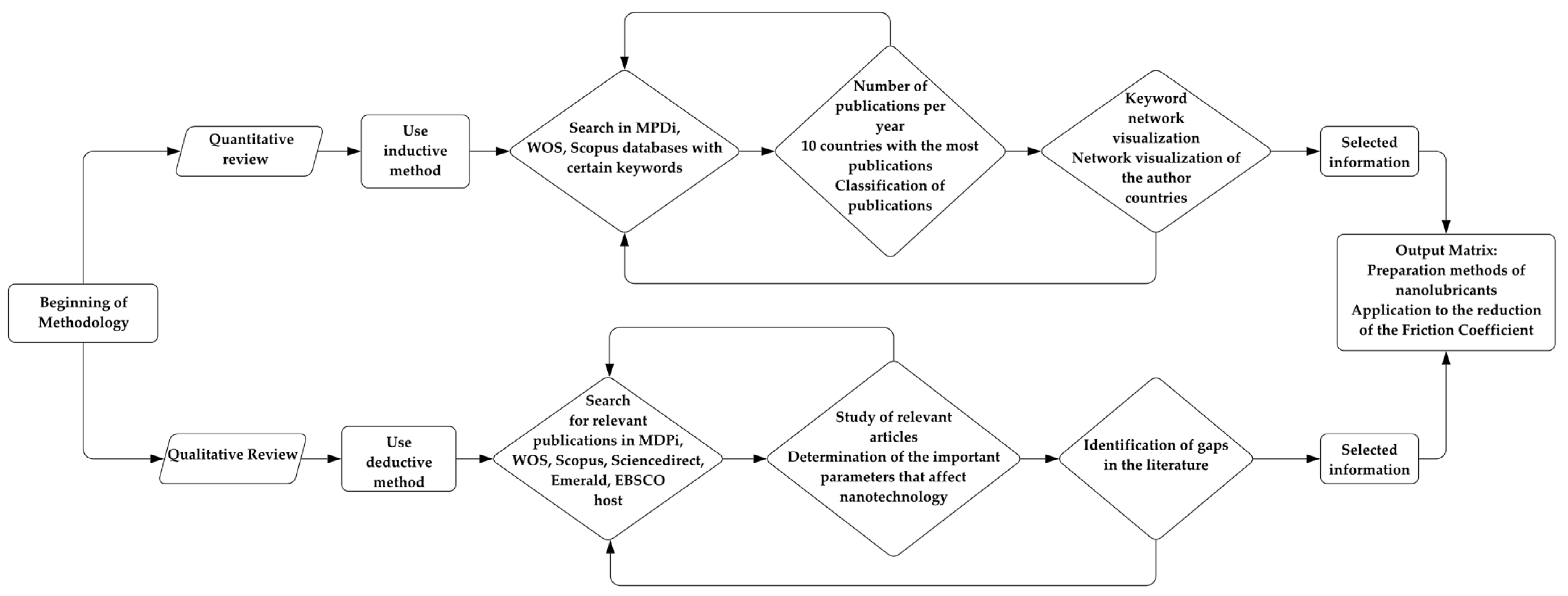 Lubricants 12 00166 g001