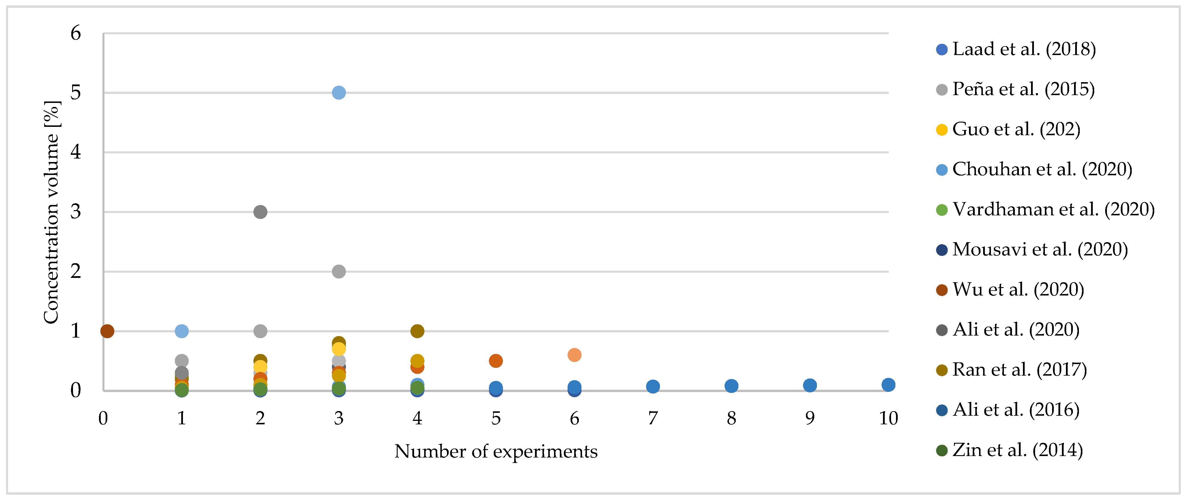 Lubricants 12 00166 g013