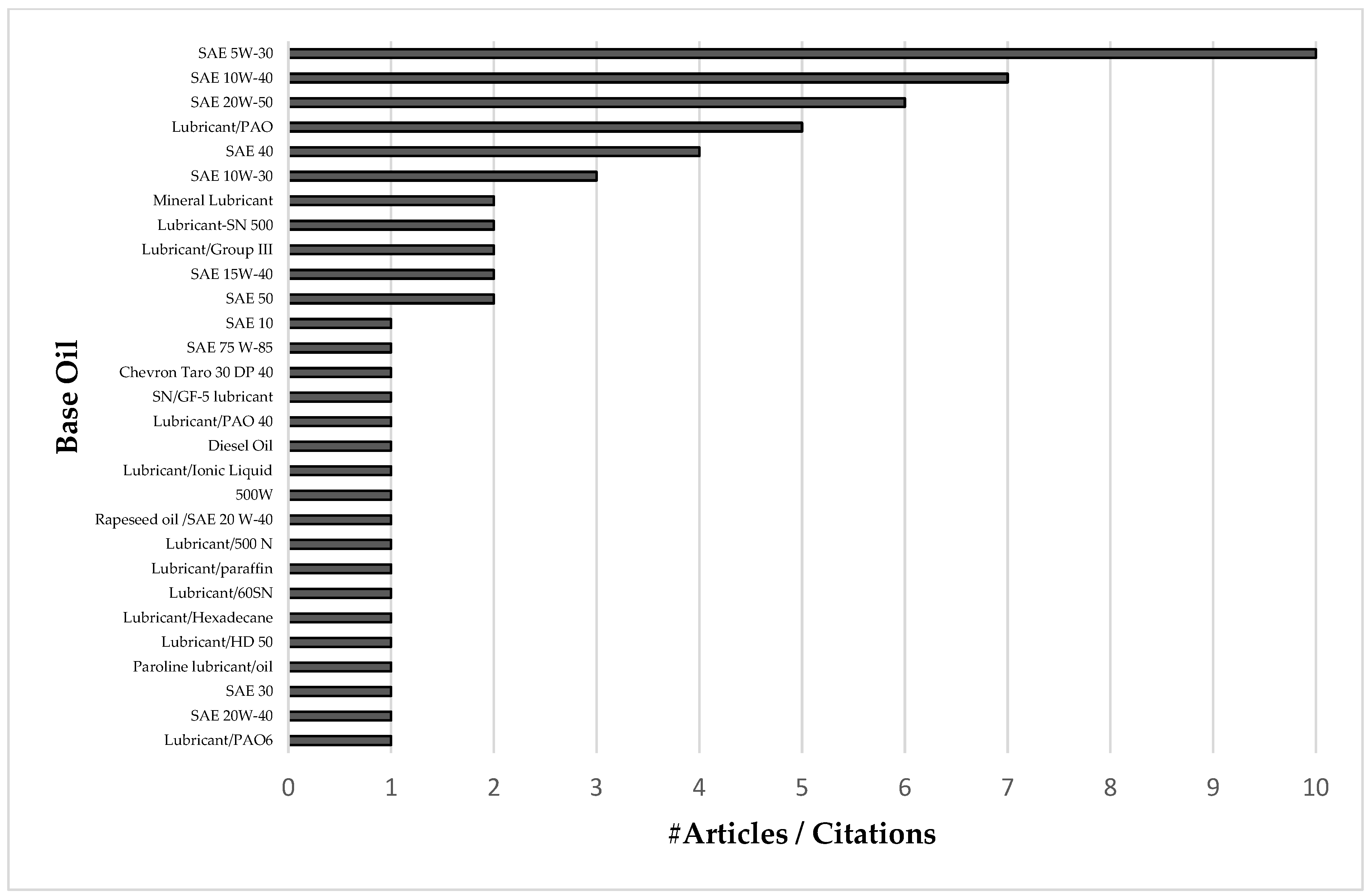 Lubricants 12 00166 g014