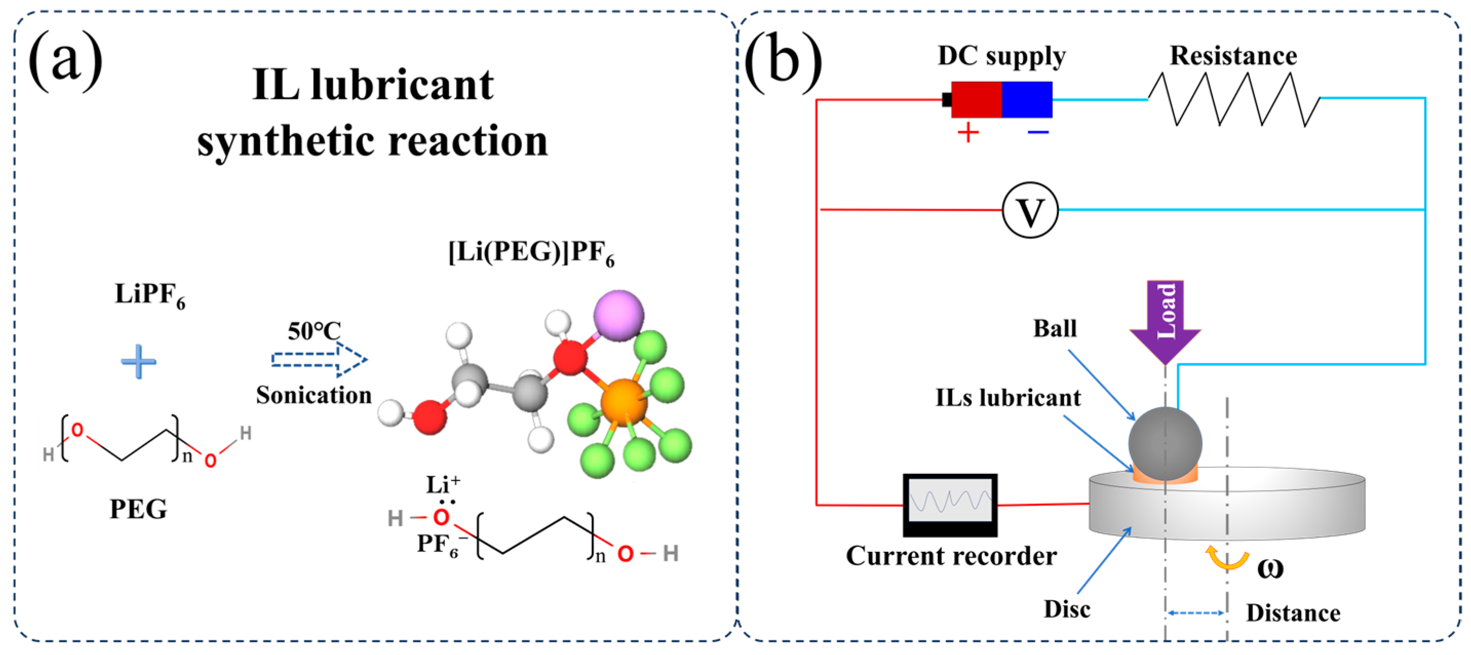 Lubricants 12 00167 g001