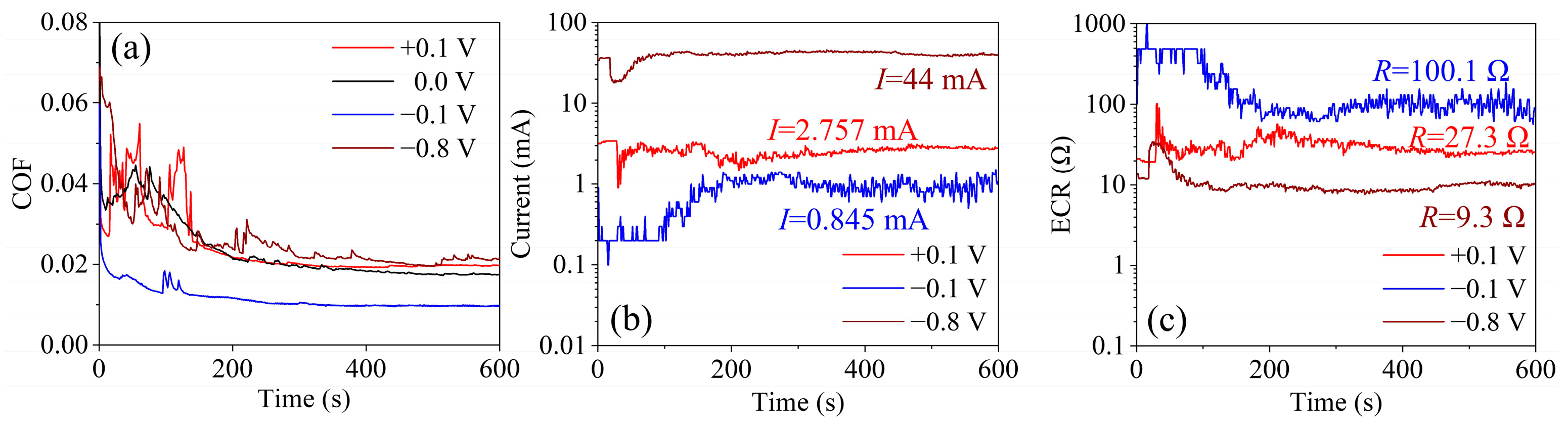 Lubricants 12 00167 g002