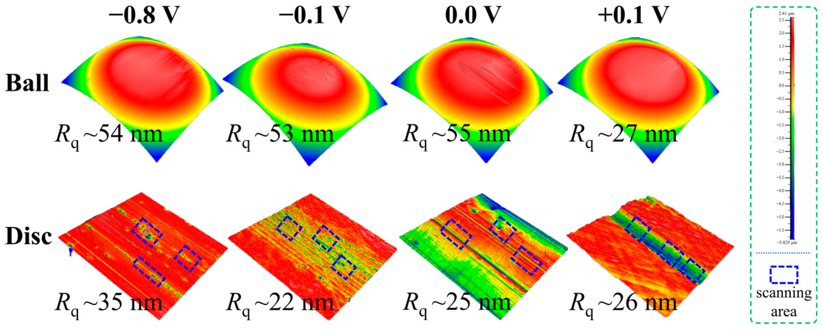 Lubricants 12 00167 g004