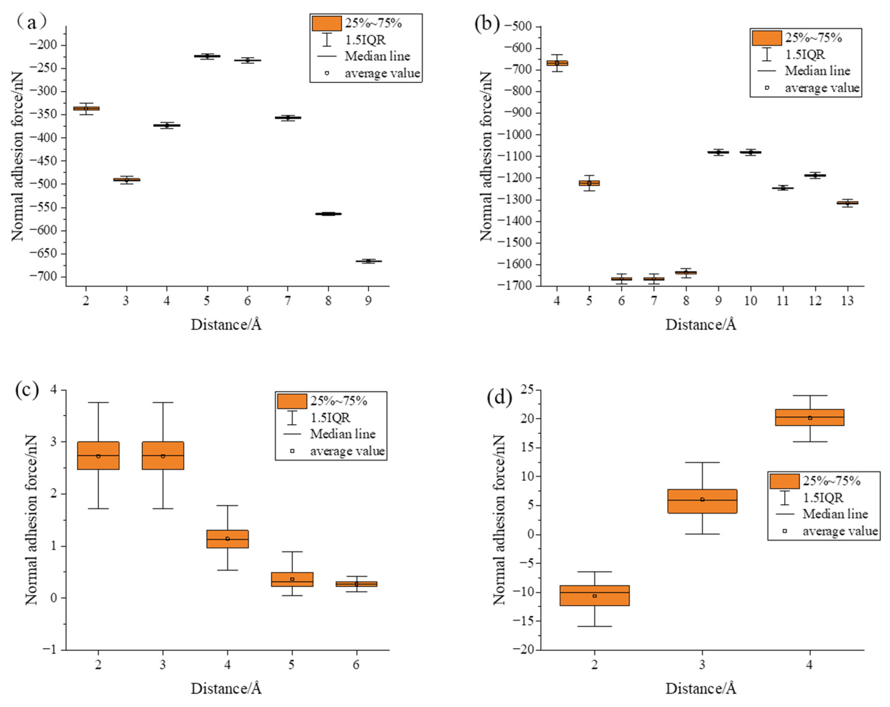 Lubricants 12 00183 g007