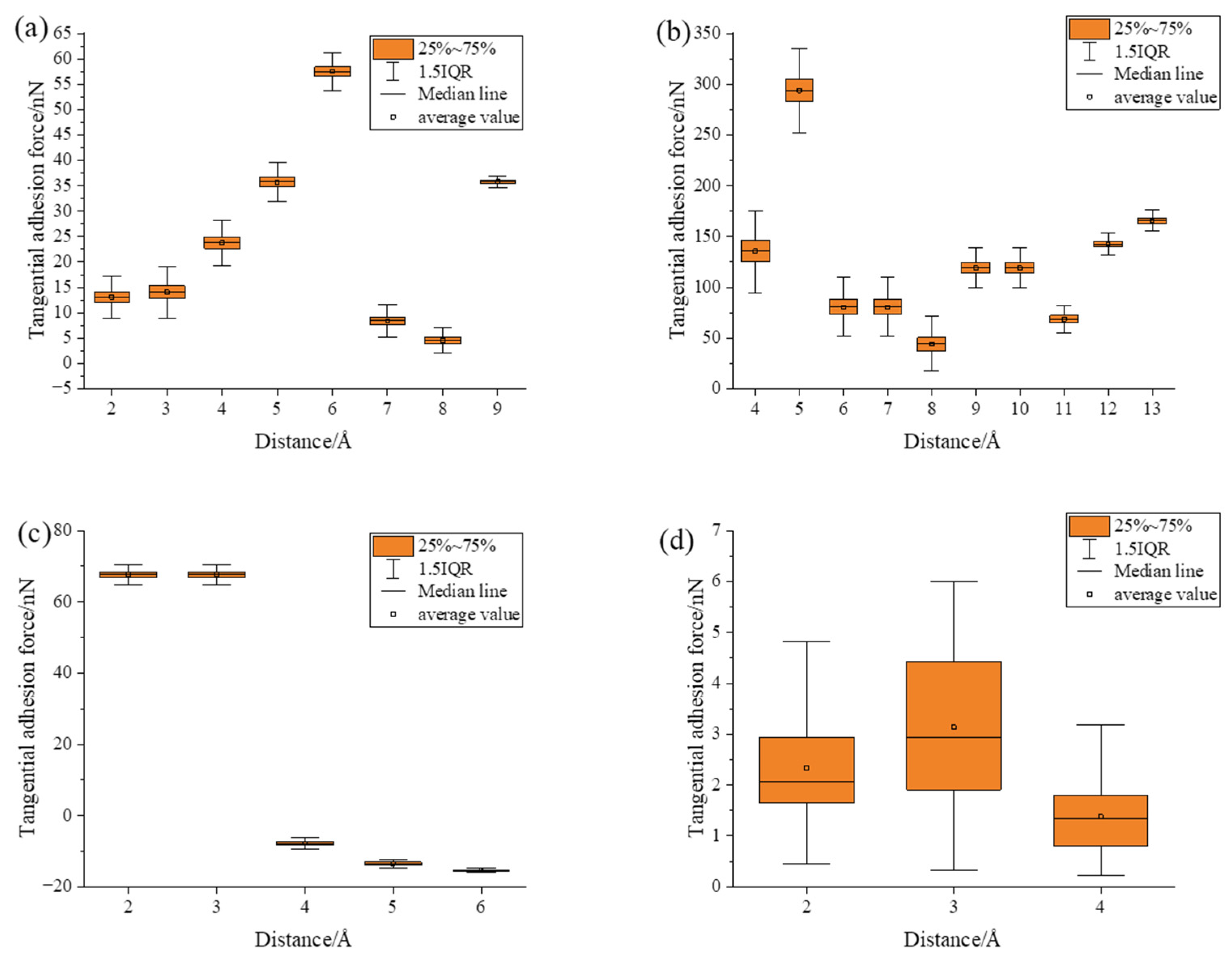 Lubricants 12 00183 g008