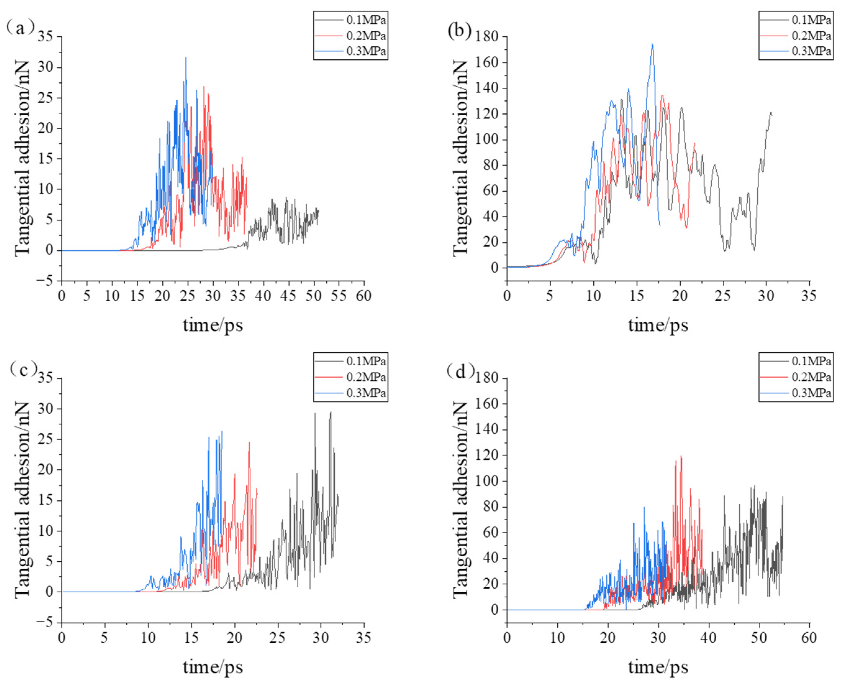 Lubricants 12 00183 g010