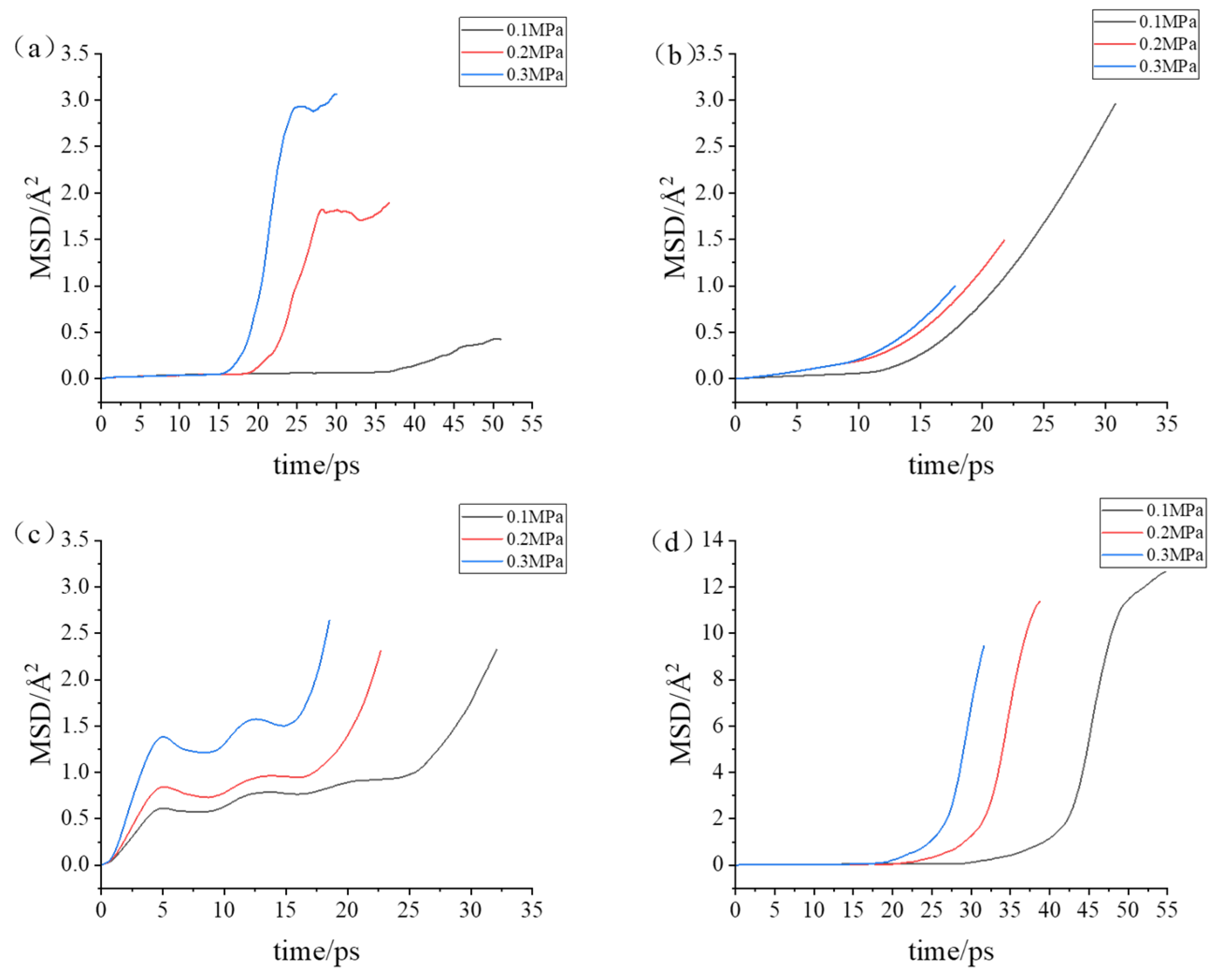 Lubricants 12 00183 g012