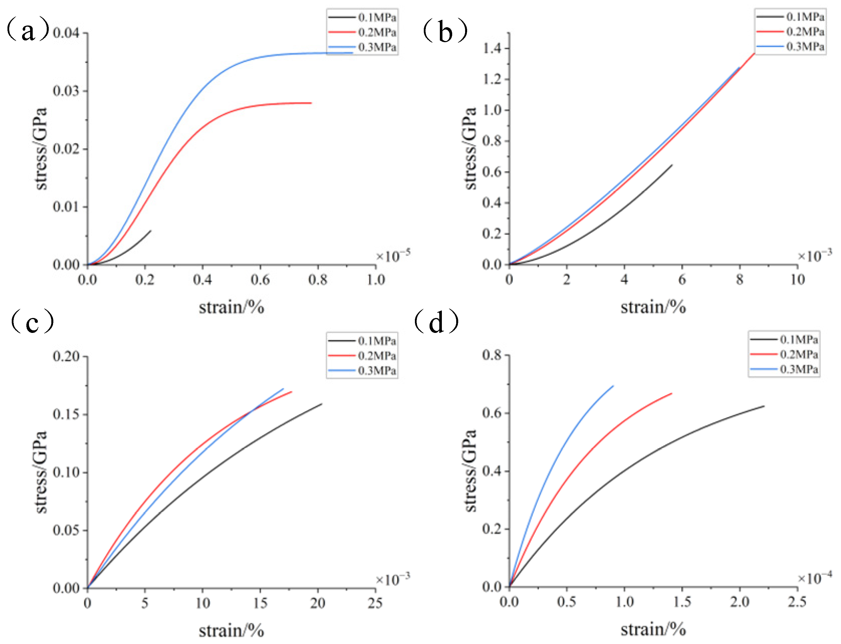 Lubricants 12 00183 g014
