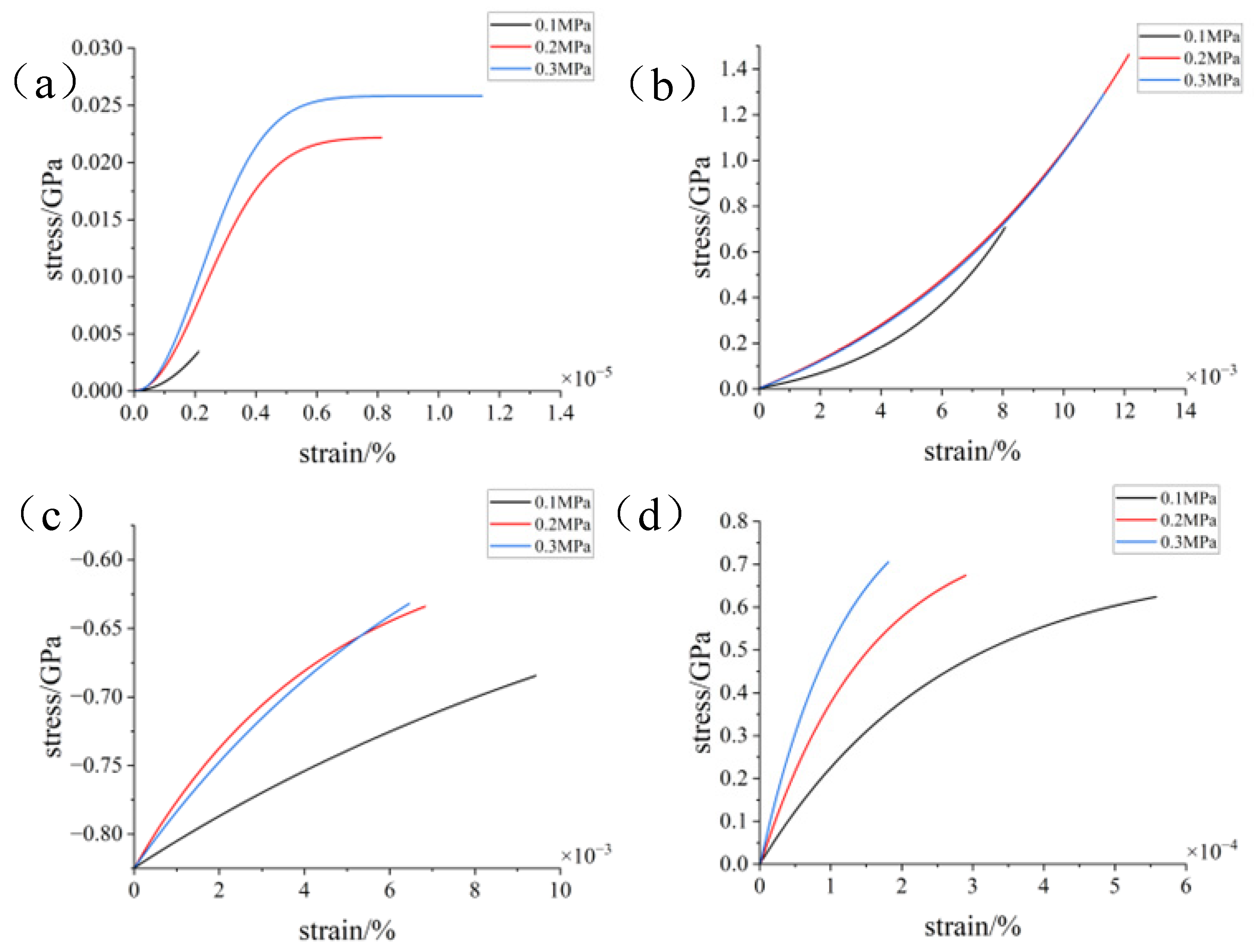 Lubricants 12 00183 g015