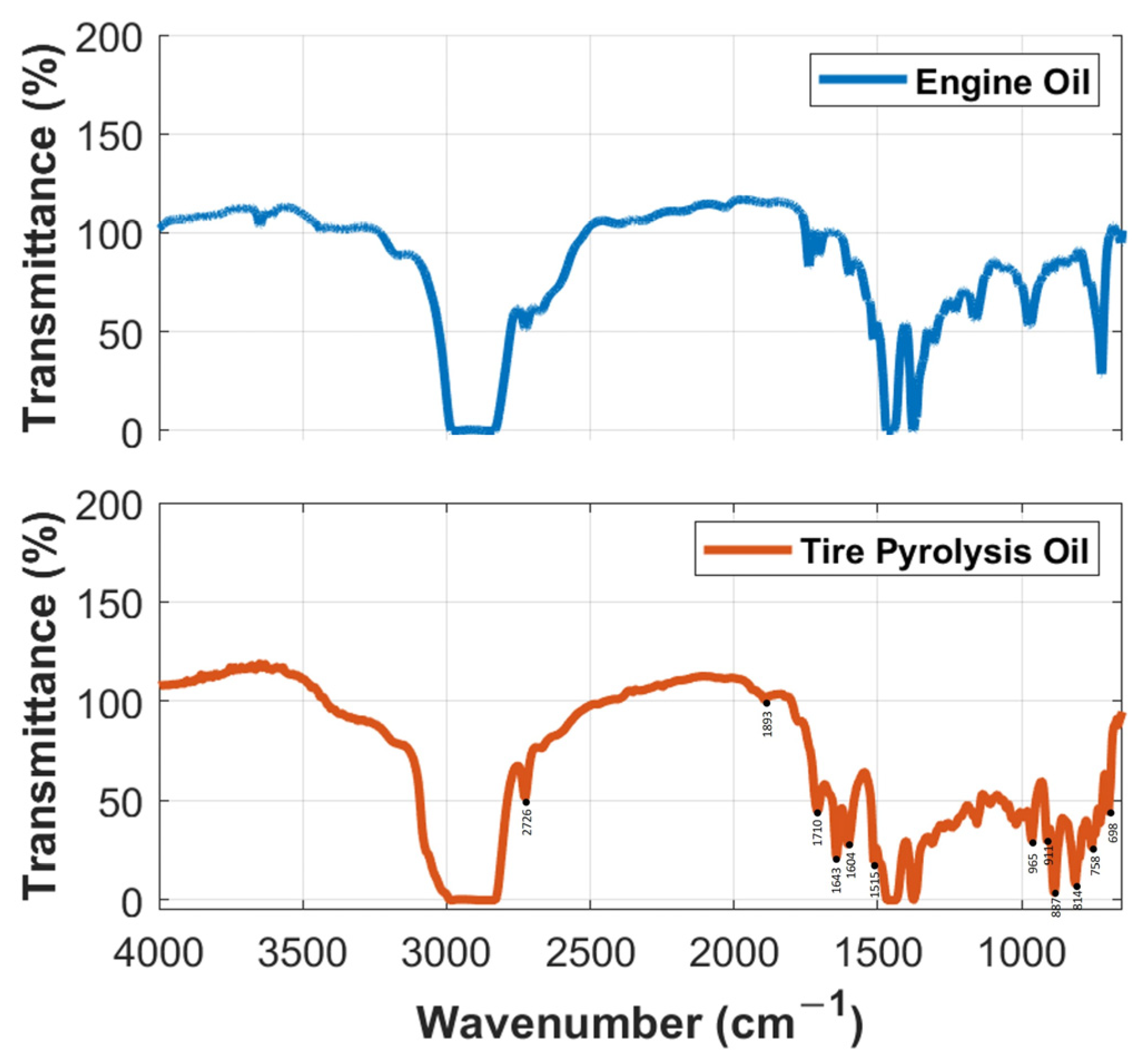 Lubricants 12 00188 g001