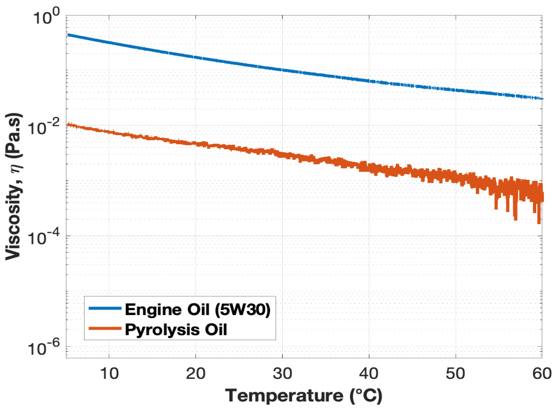Lubricants 12 00188 g003