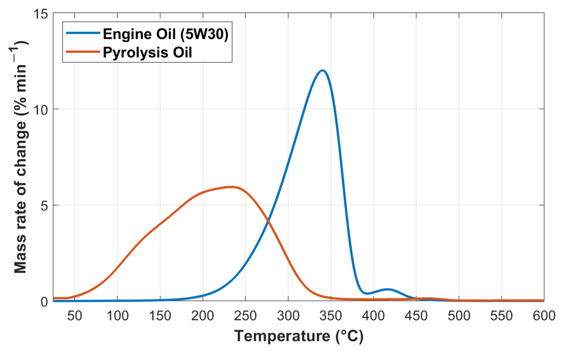 Lubricants 12 00188 g011