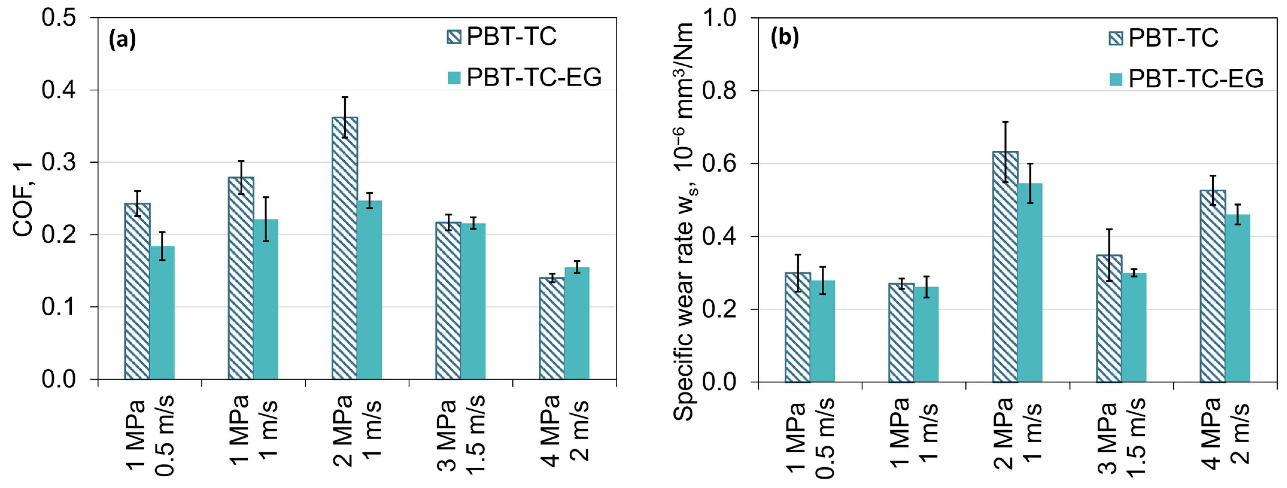 Lubricants 12 00189 g002