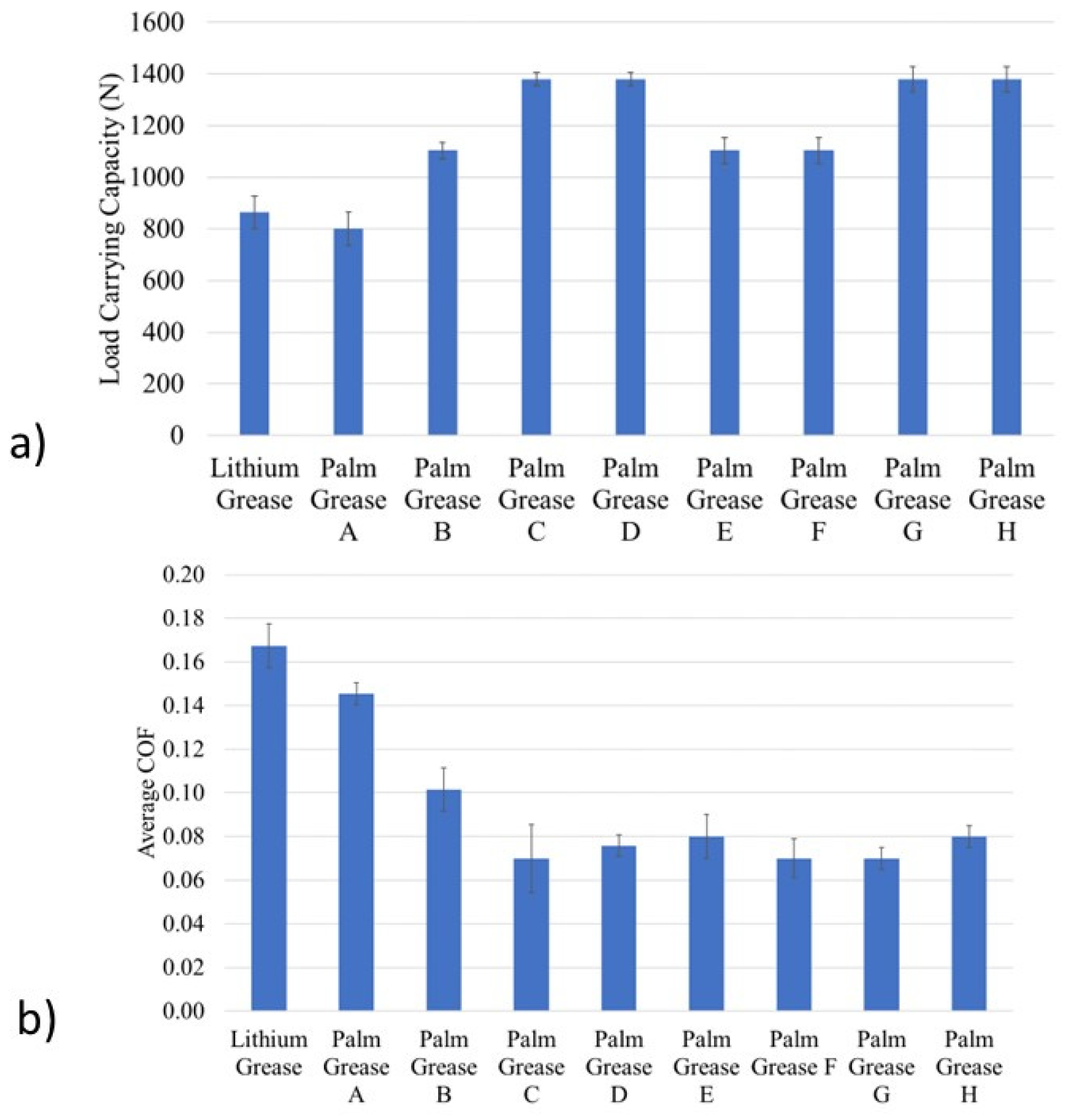 Lubricants 12 00191 g008