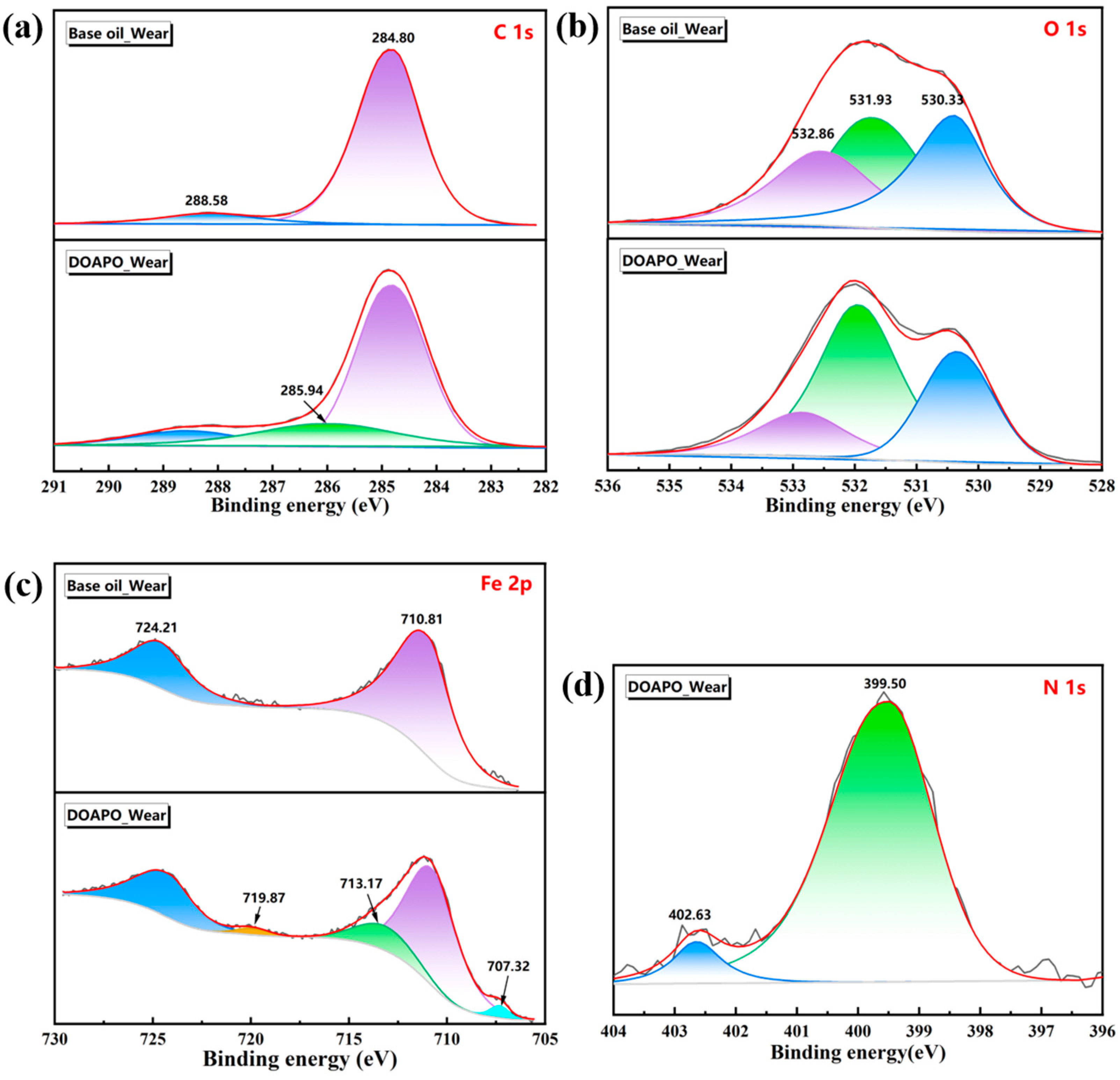 Lubricants 12 00196 g007