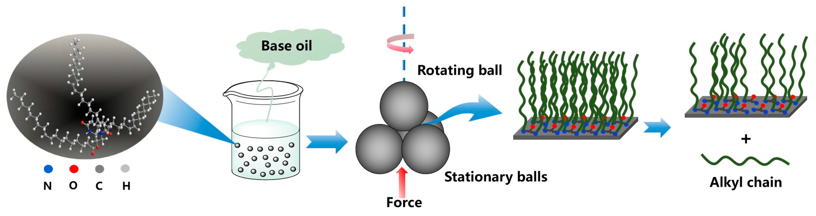 Lubricants 12 00196 g009
