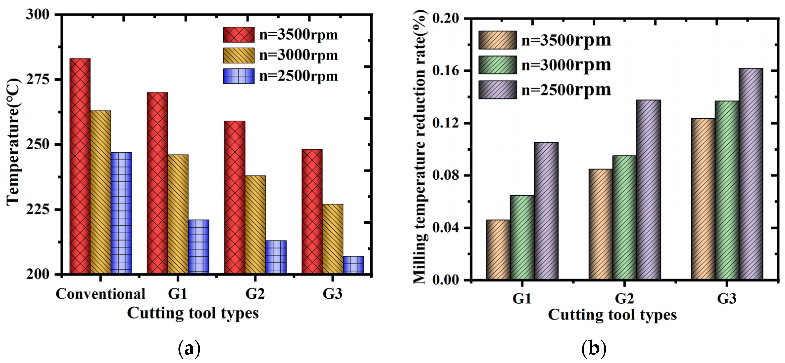 Lubricants 12 00204 g010