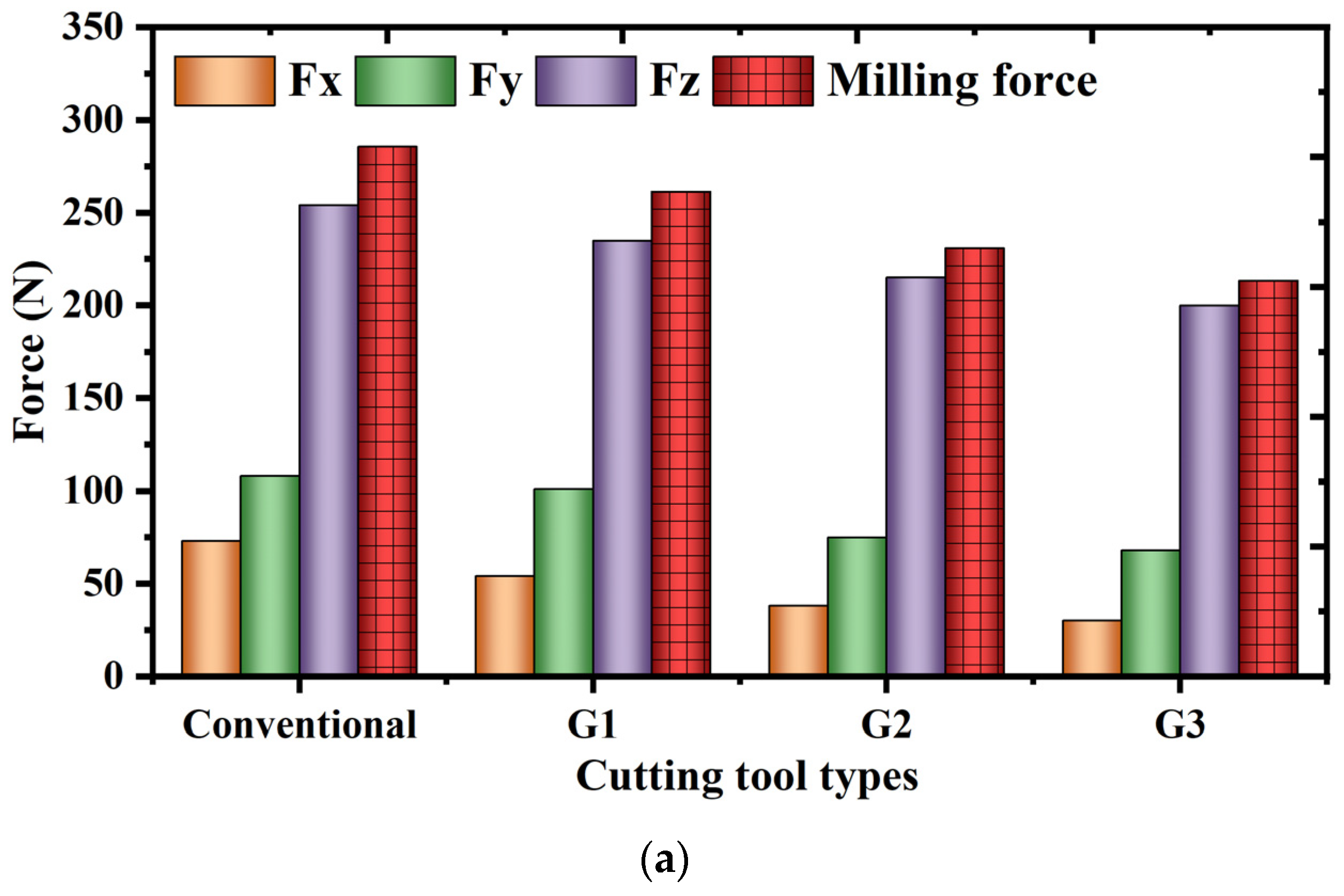 Lubricants 12 00204 g015a