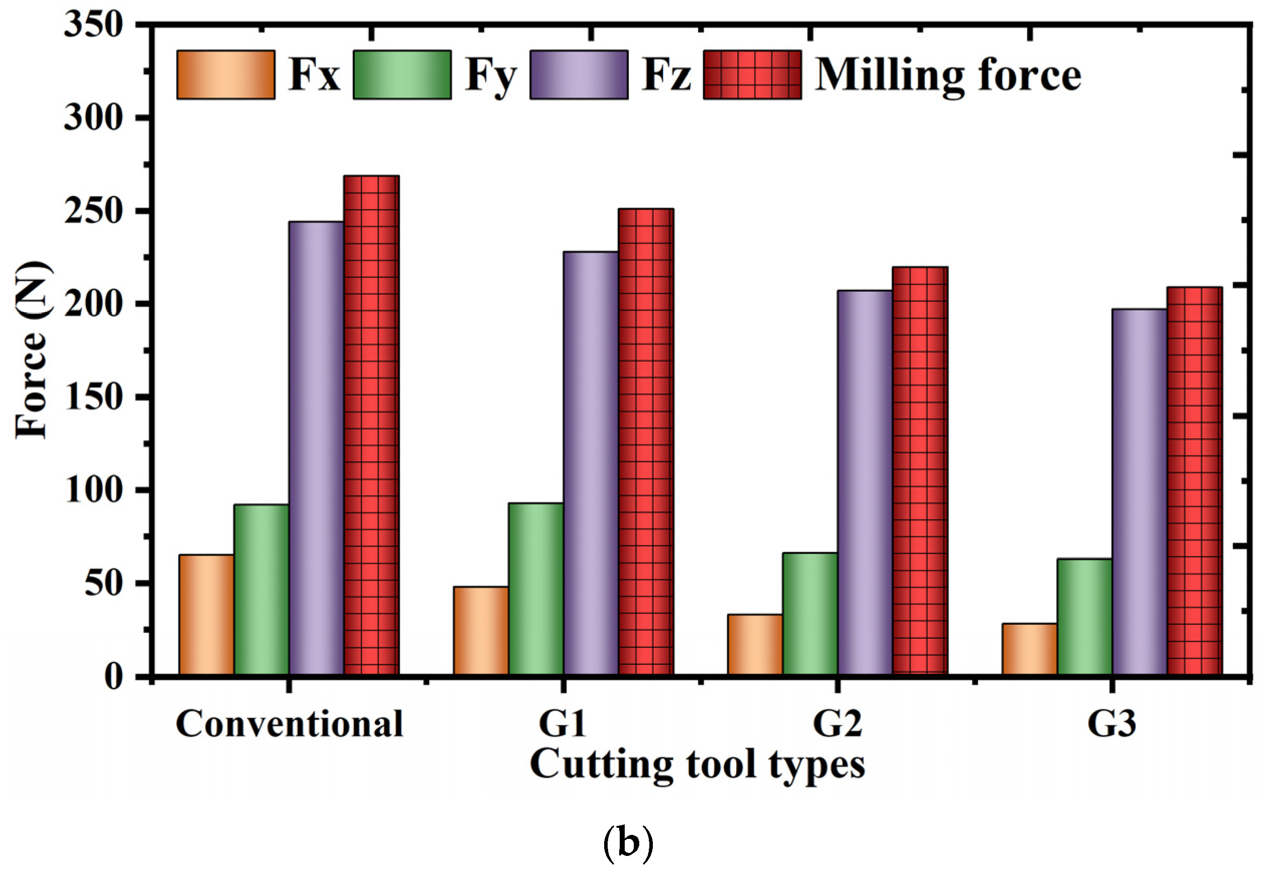 Lubricants 12 00204 g015b