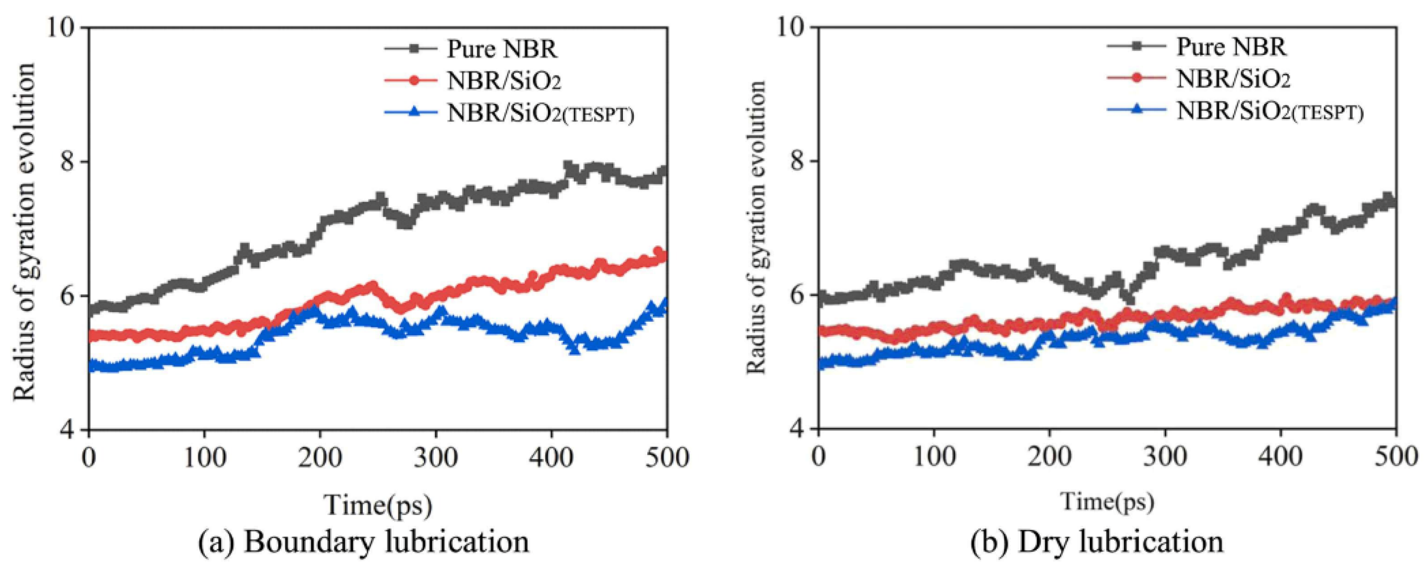 Lubricants 12 00205 g011