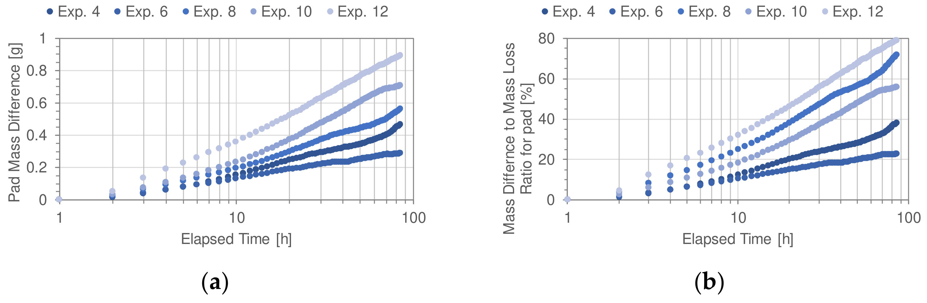 Lubricants 12 00206 g001