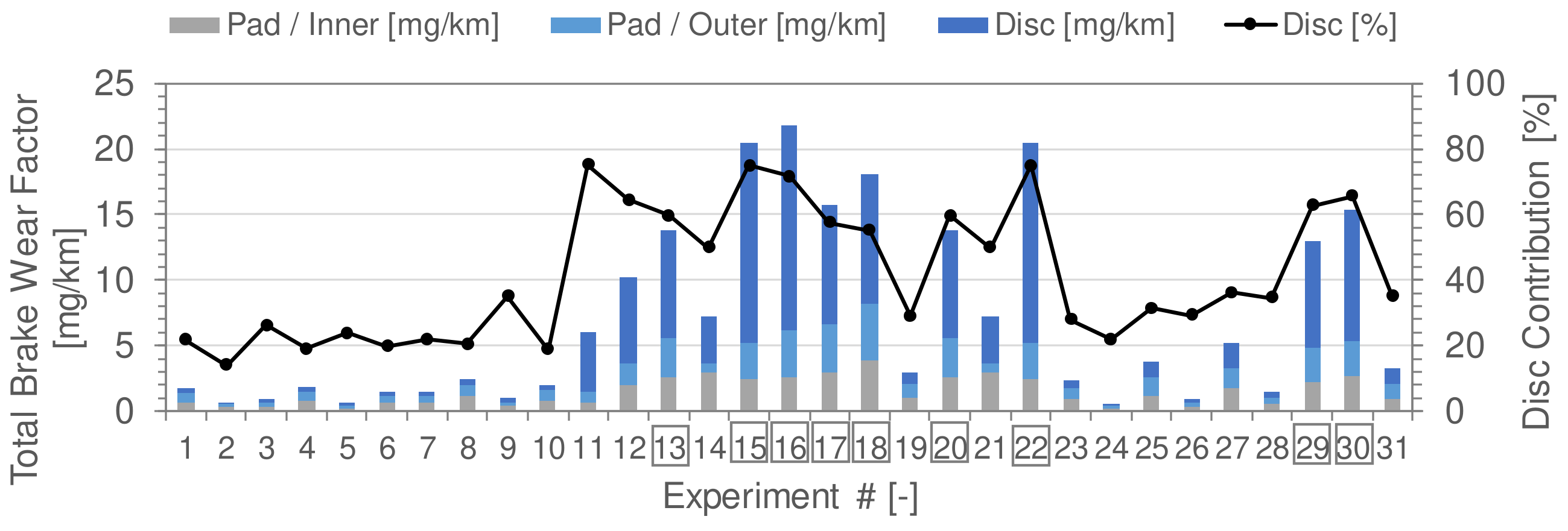 Lubricants 12 00206 g002