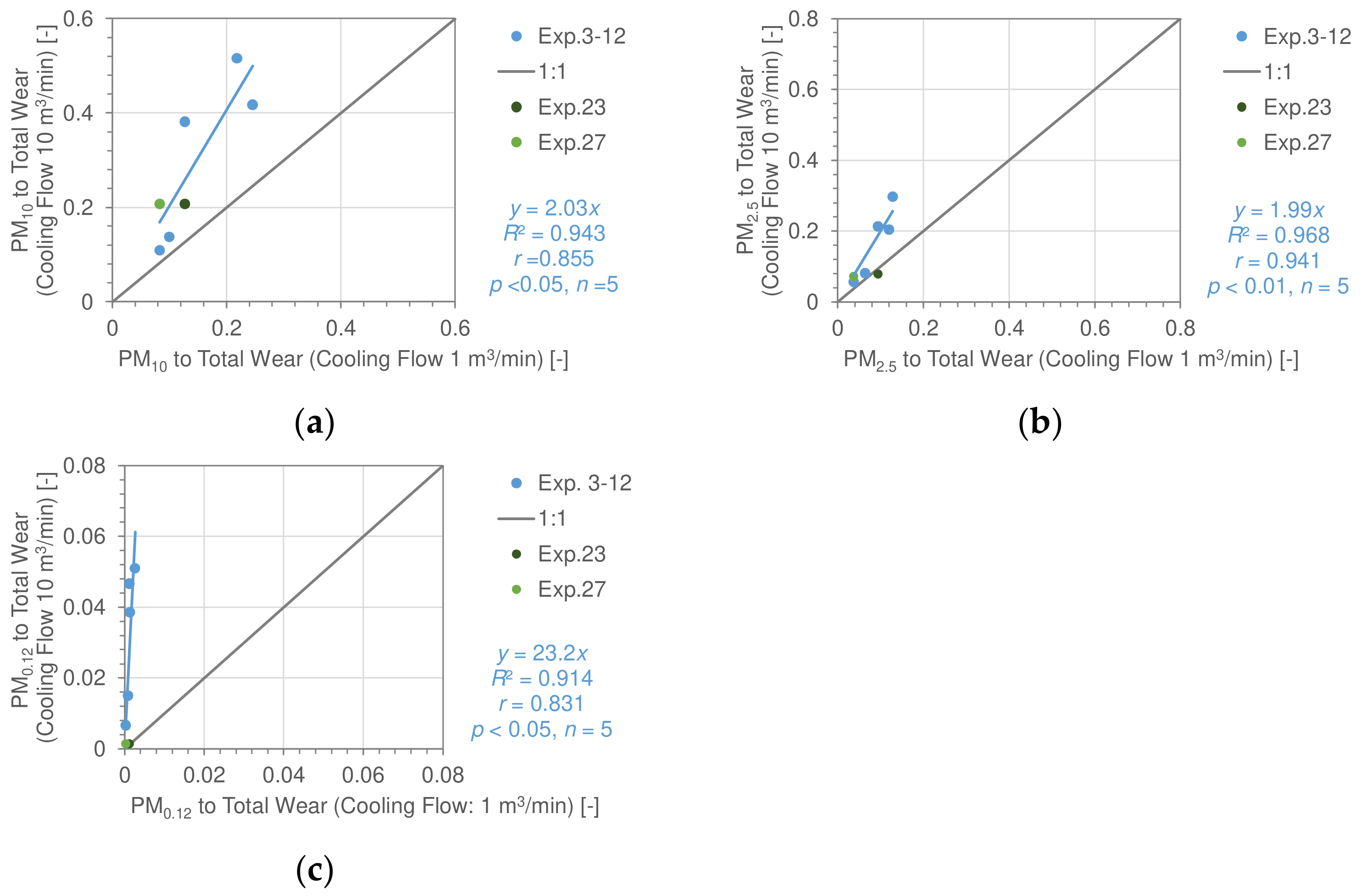 Lubricants 12 00206 g009