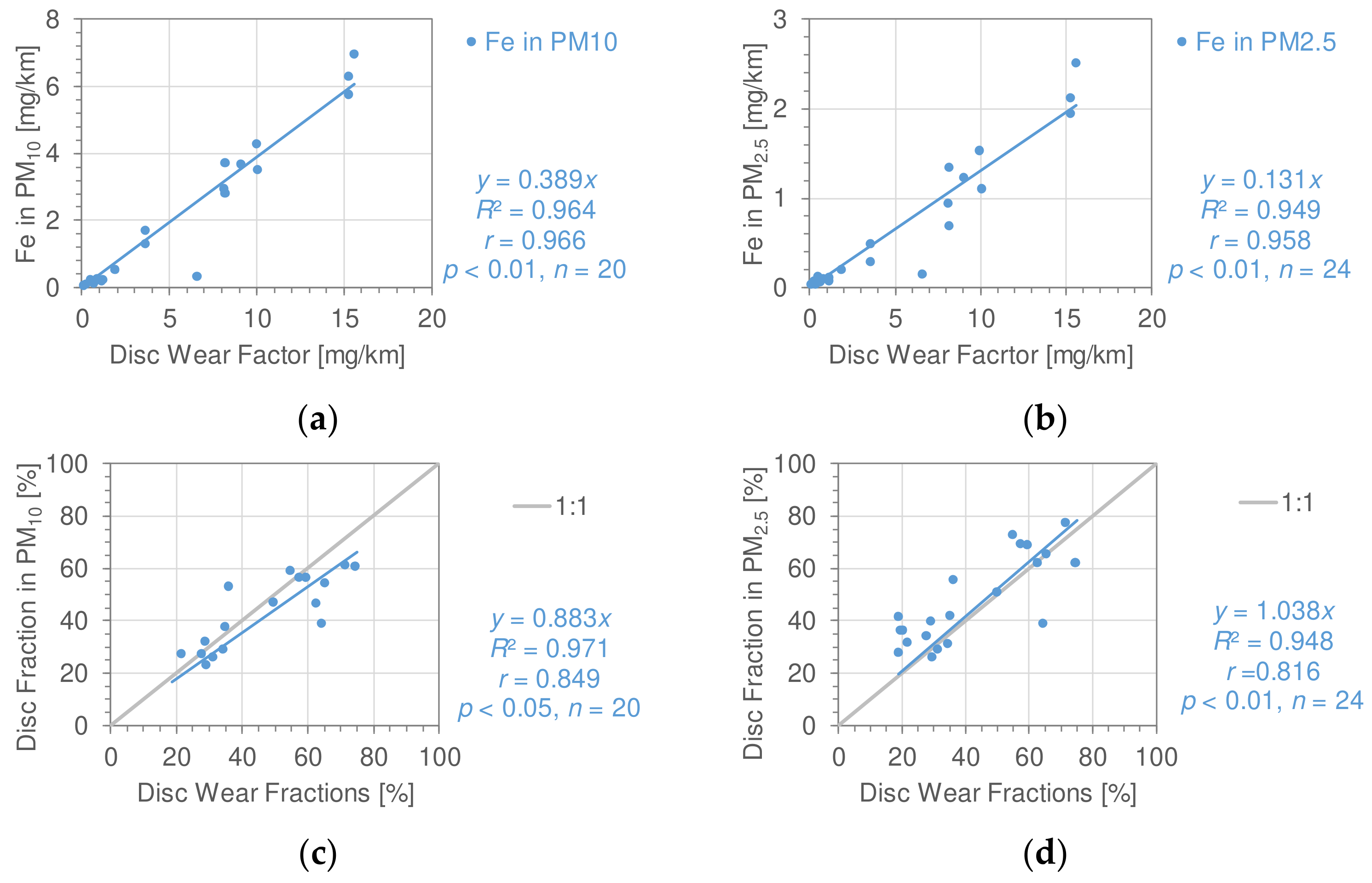 Lubricants 12 00206 g012