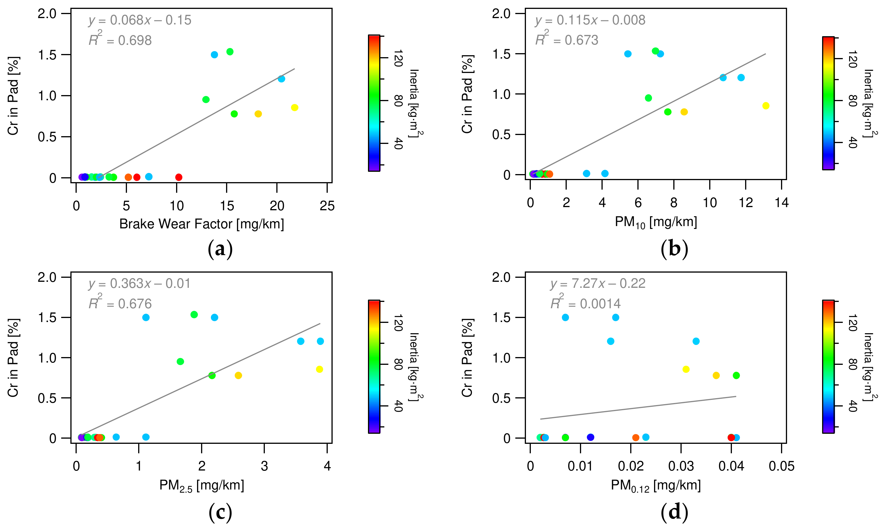 Lubricants 12 00206 g017