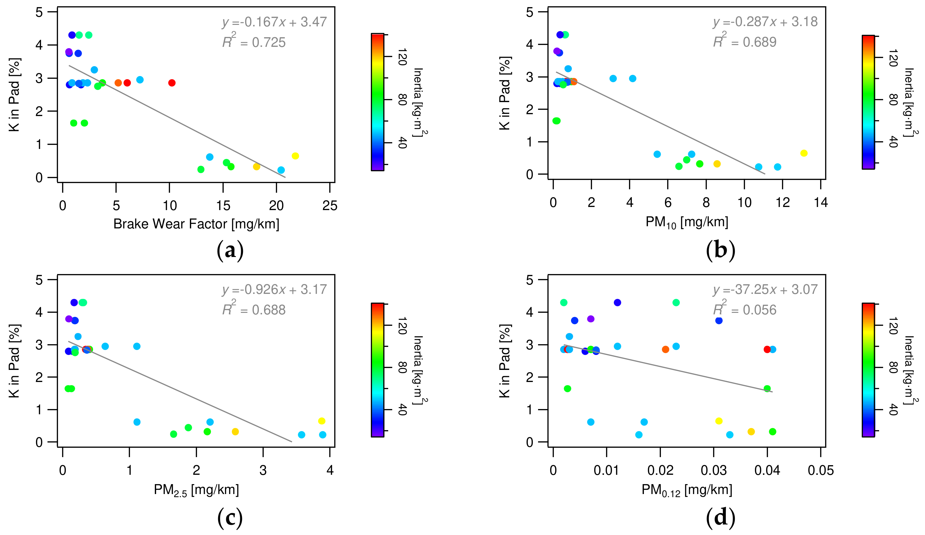 Lubricants 12 00206 g019