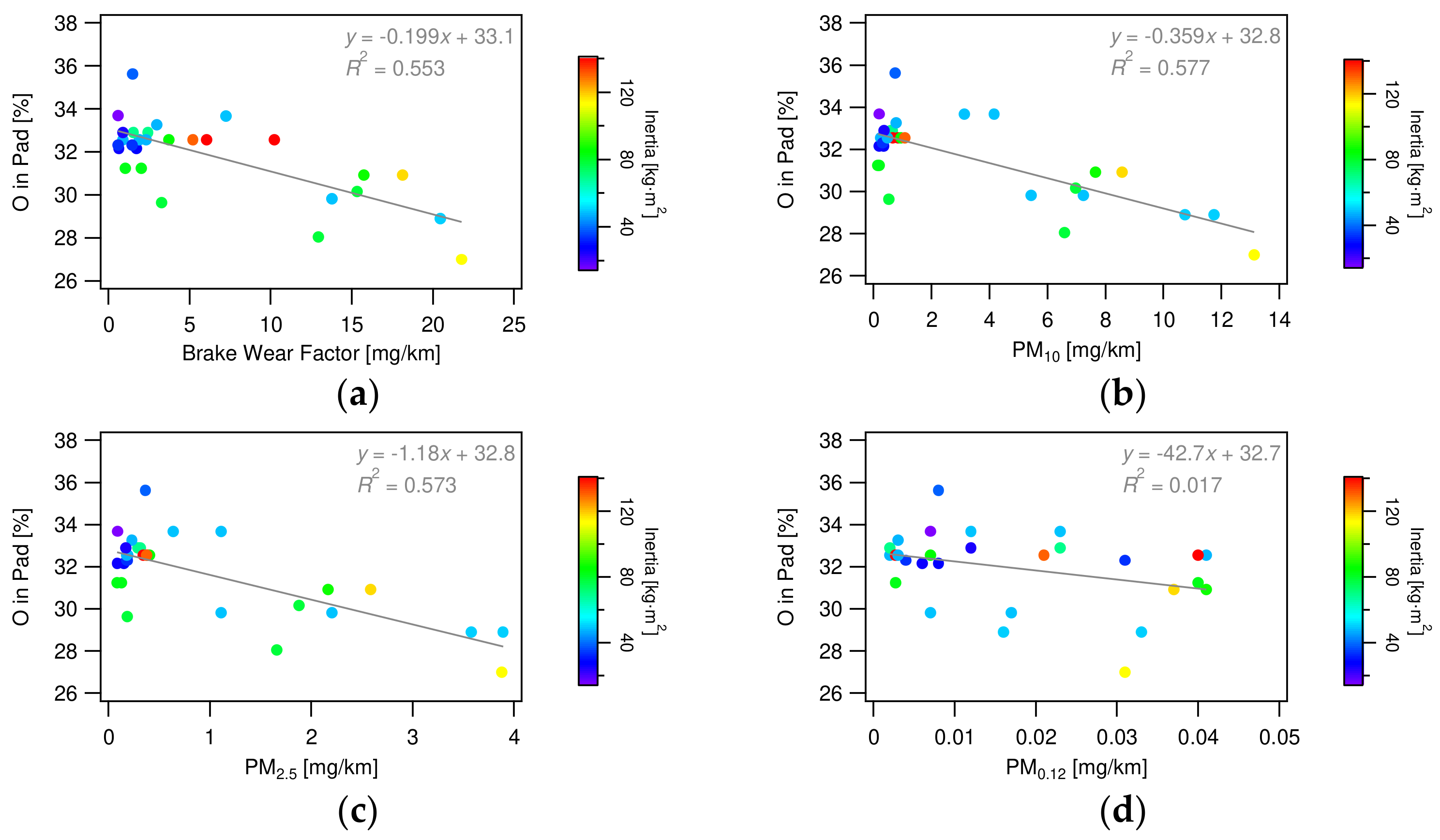 Lubricants 12 00206 g020