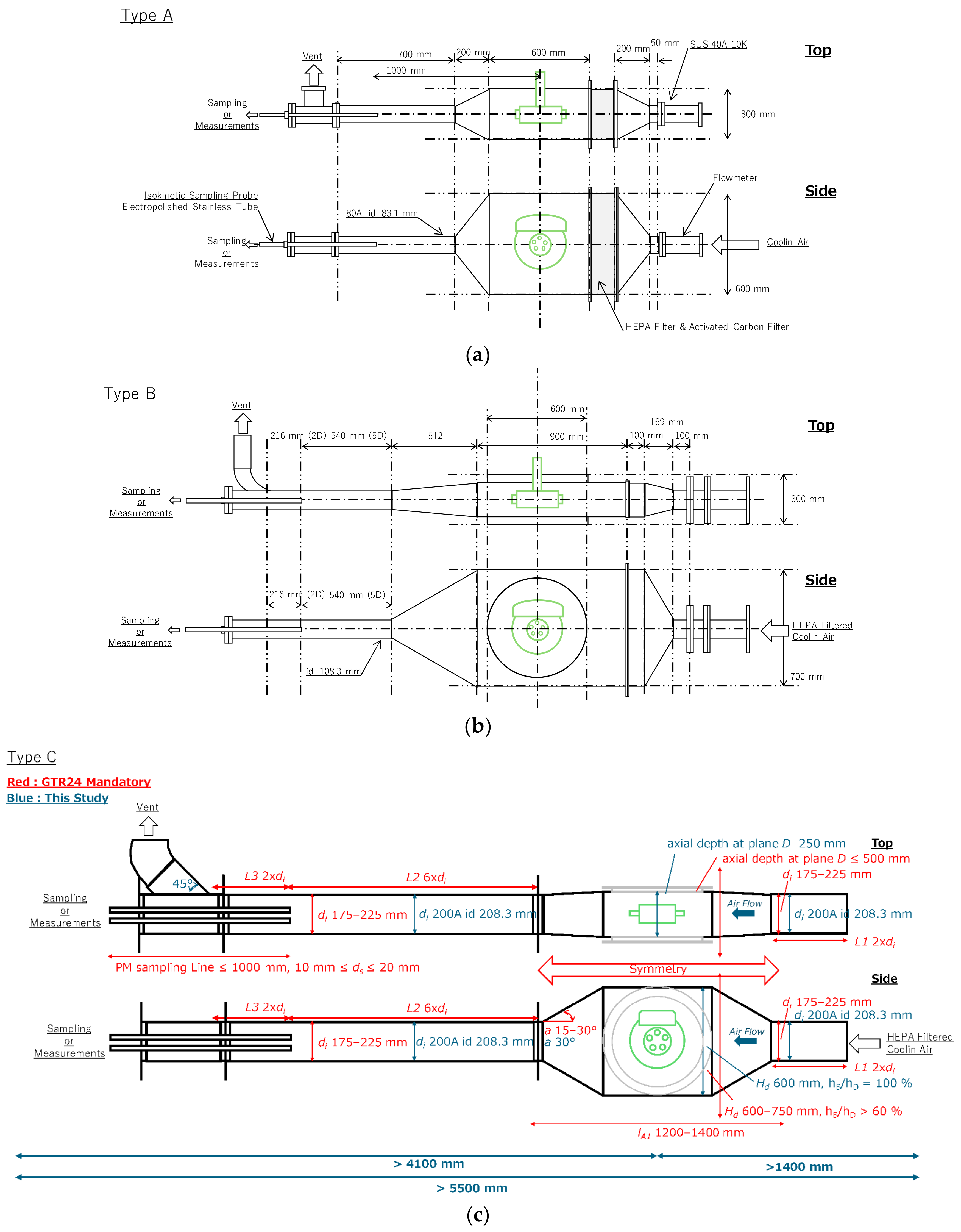Lubricants 12 00206 g0a1