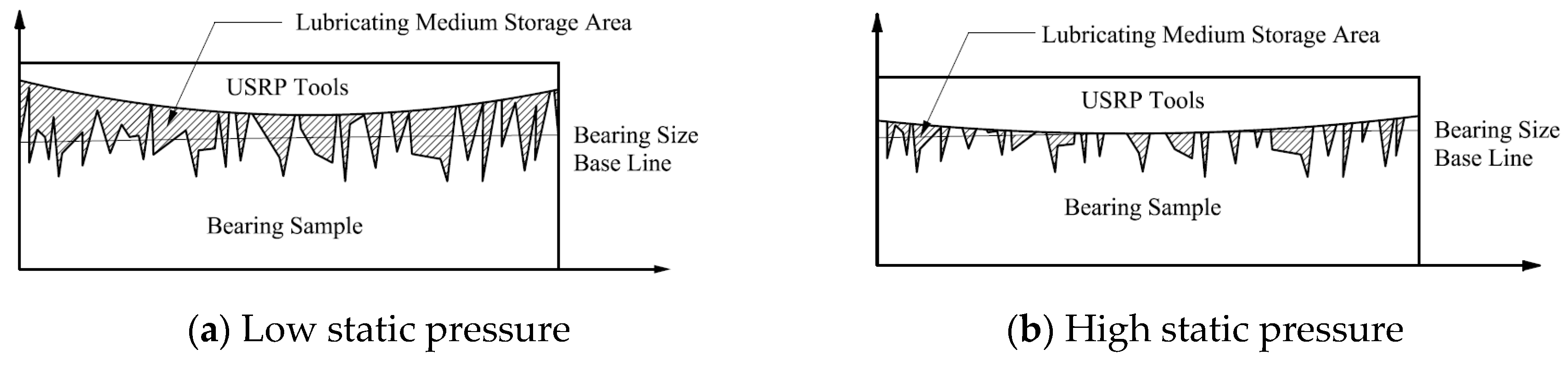 Lubricants 12 00208 g007