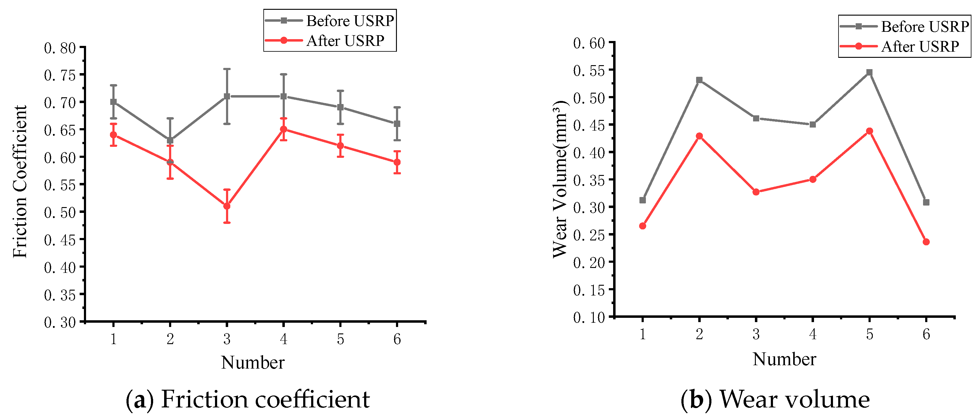 Lubricants 12 00208 g011