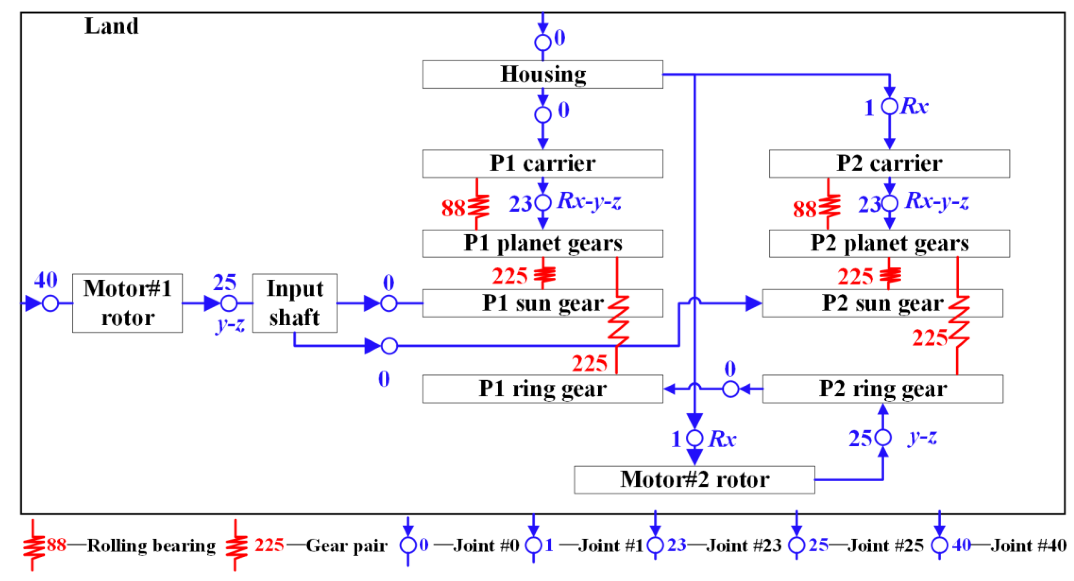 Lubricants 12 00211 g002
