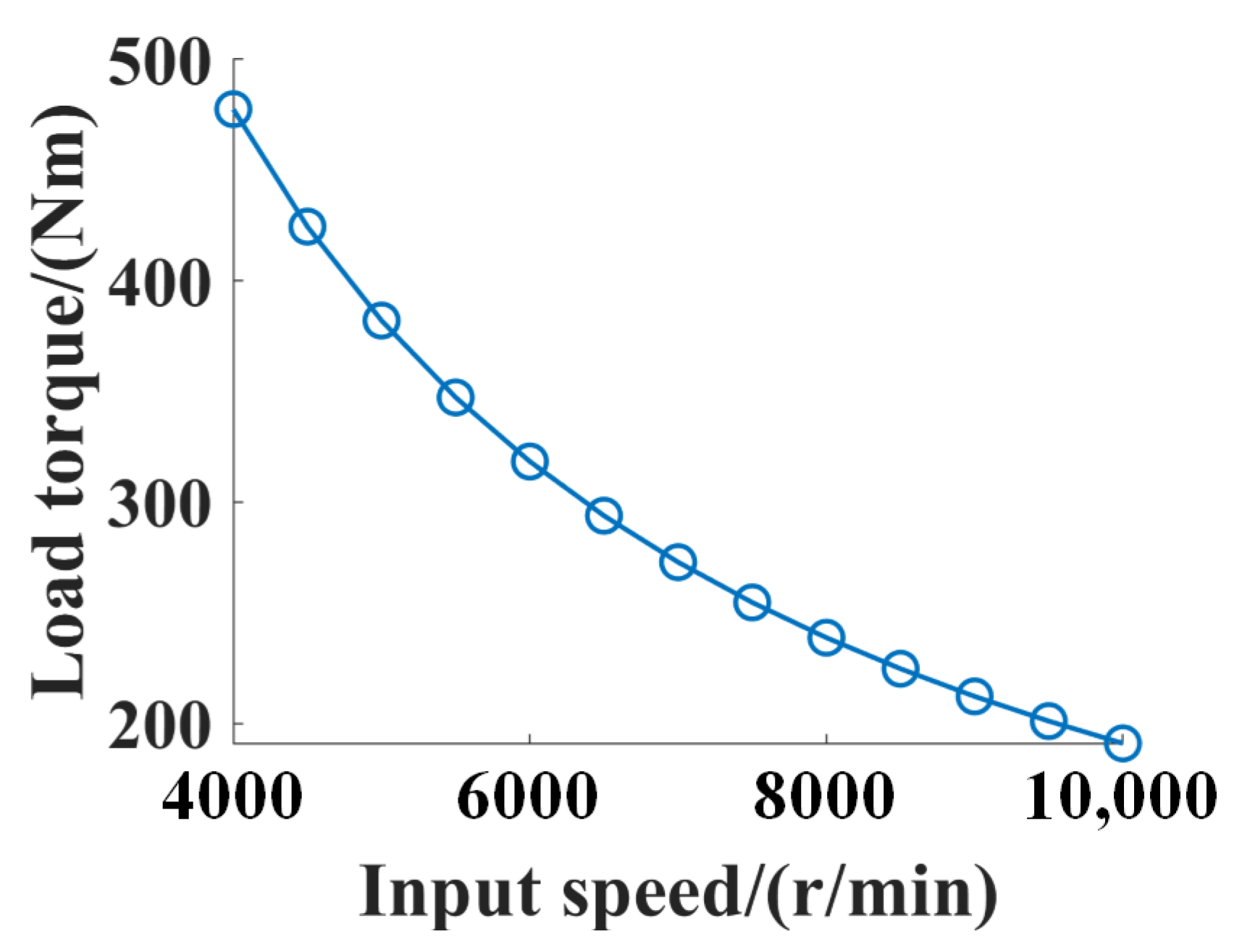 Lubricants 12 00211 g005