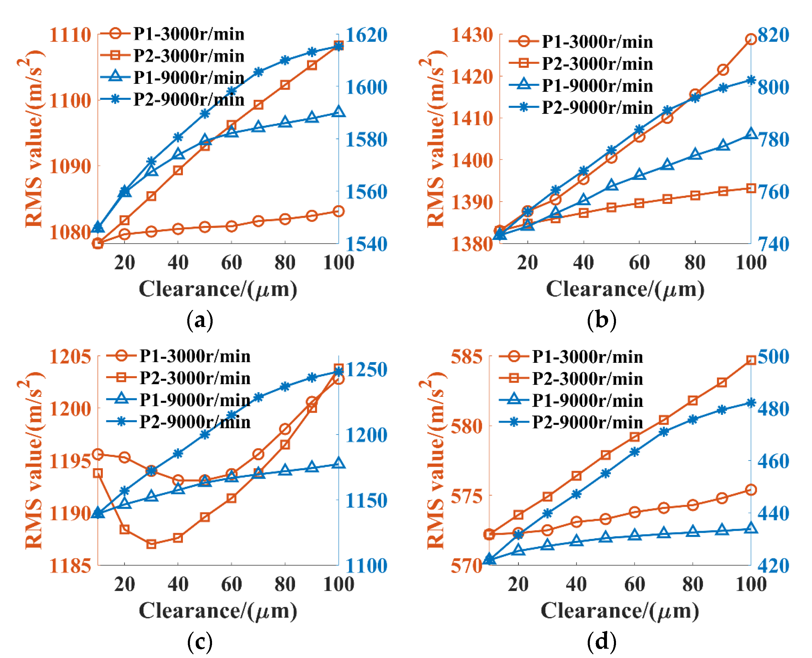 Lubricants 12 00211 g007